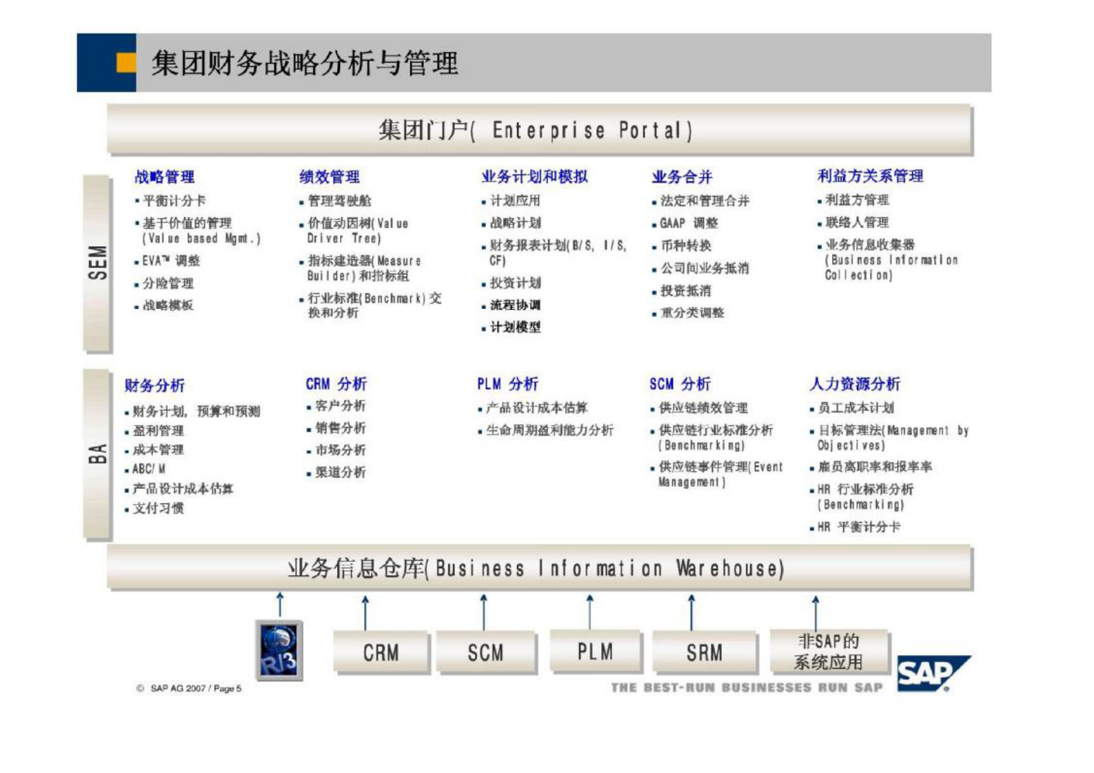 SAP集团财务实践之路_ITIL之家(www.itilzj.com)_.PDF 第6页