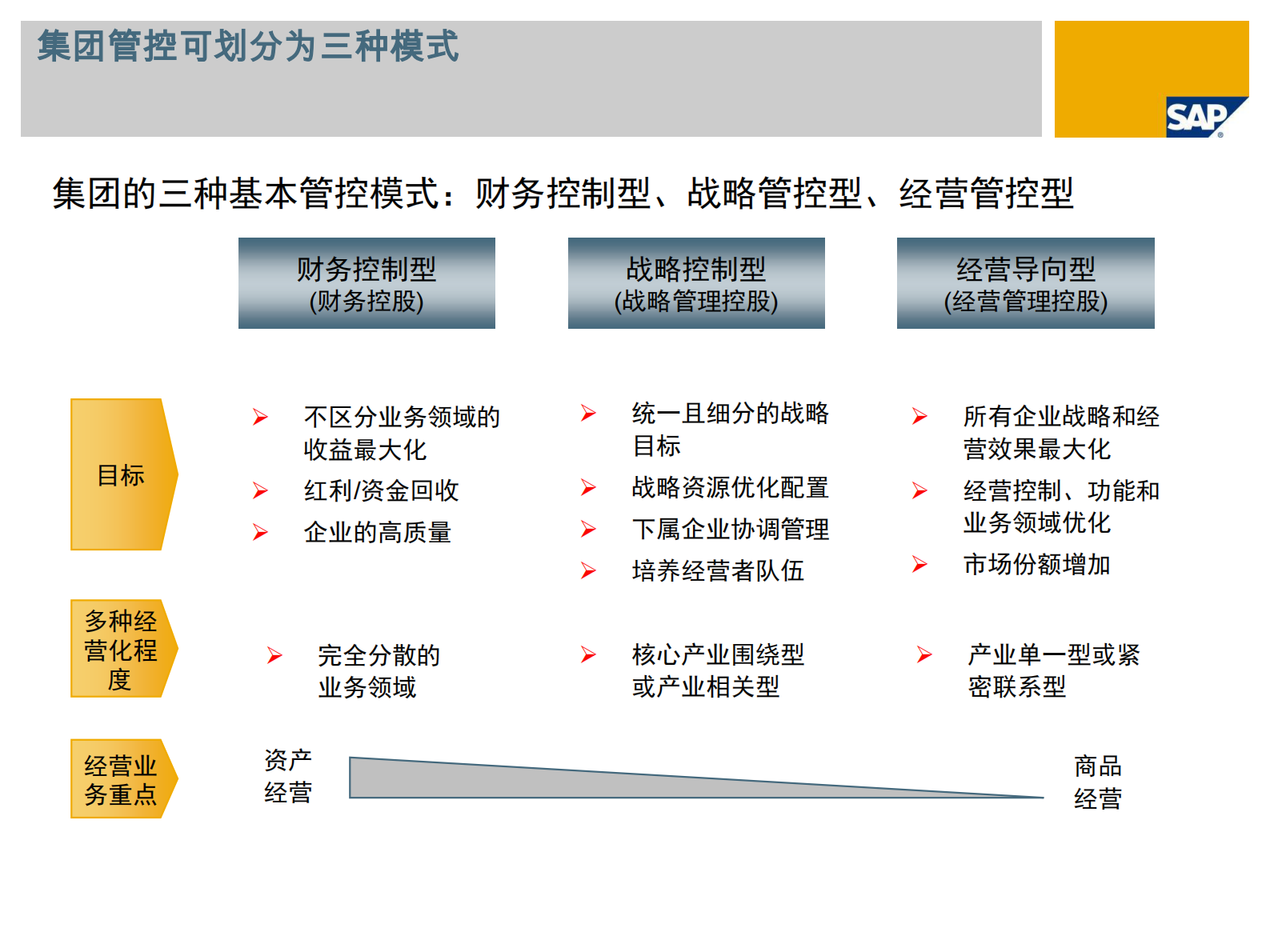 SAP集团财务解决方案_ITIL之家(www.itilzj.com)_.PDF 第4页