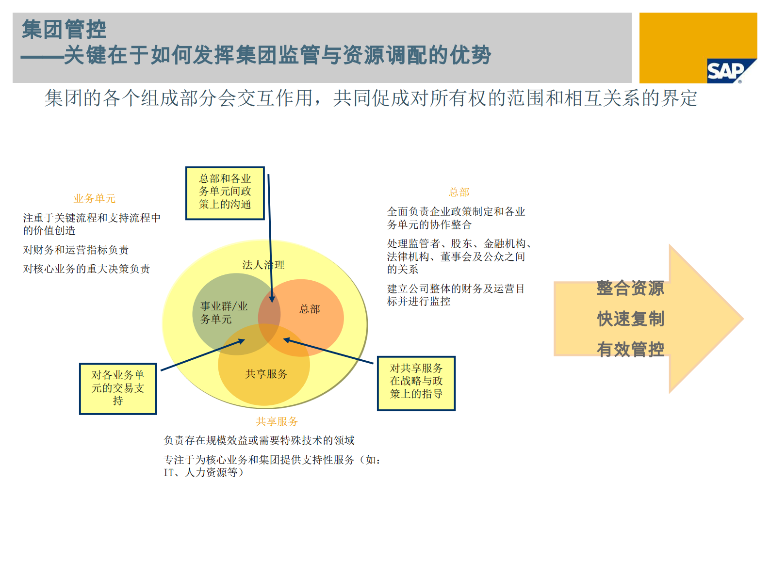 SAP集团财务解决方案_ITIL之家(www.itilzj.com)_.PDF 第5页