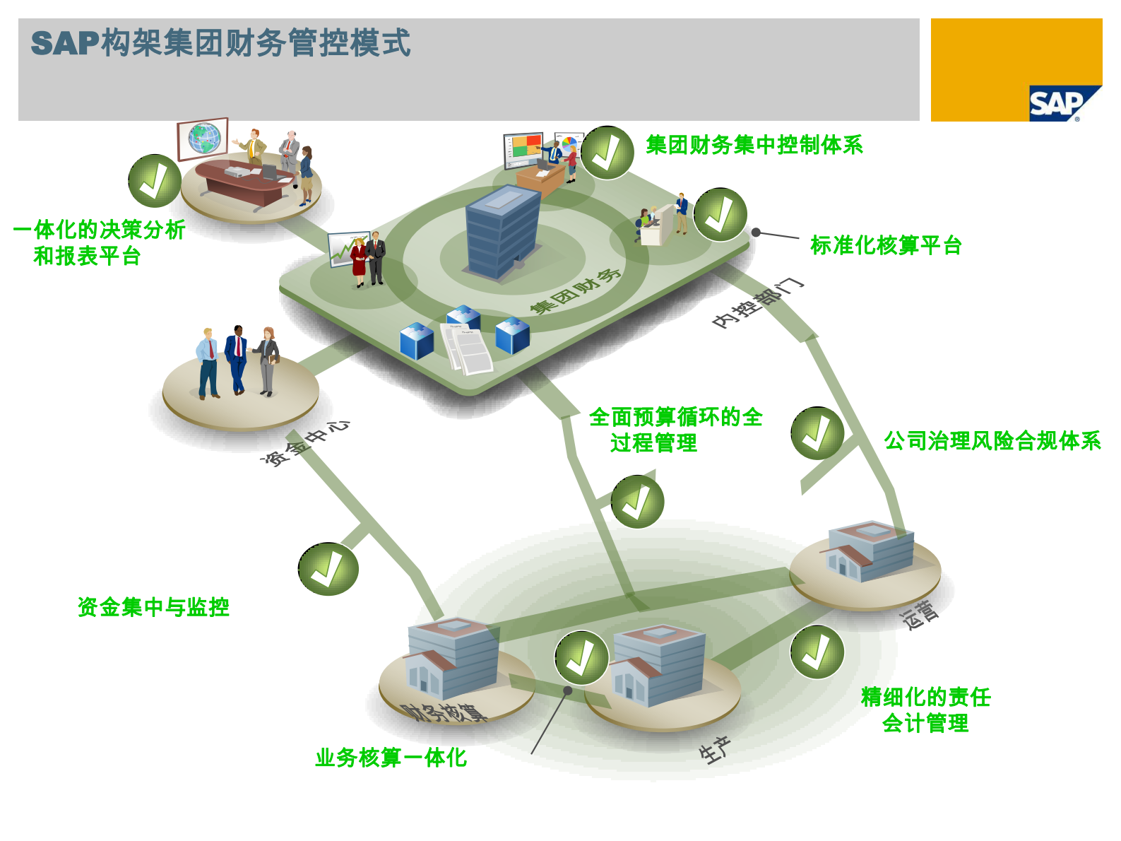 SAP集团财务解决方案_ITIL之家(www.itilzj.com)_.PDF 第8页