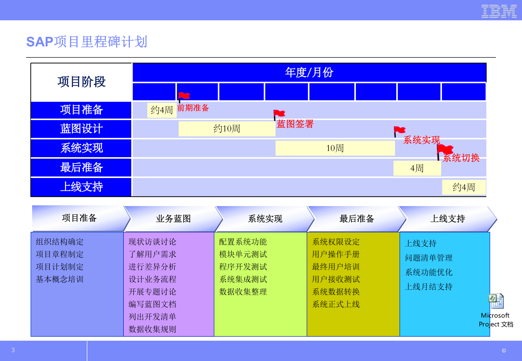 SAP基本概念_ITIL之家(www.itilzj.com)_.PPTX 第3页