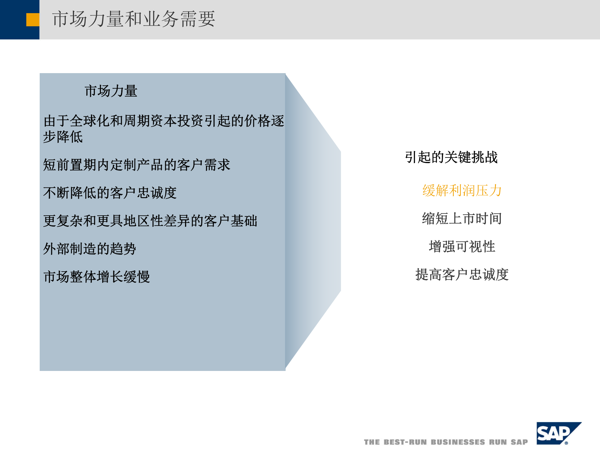 SAP机械行业解决方案_ITIL之家(www.itilzj.com)_.PPT 第3页