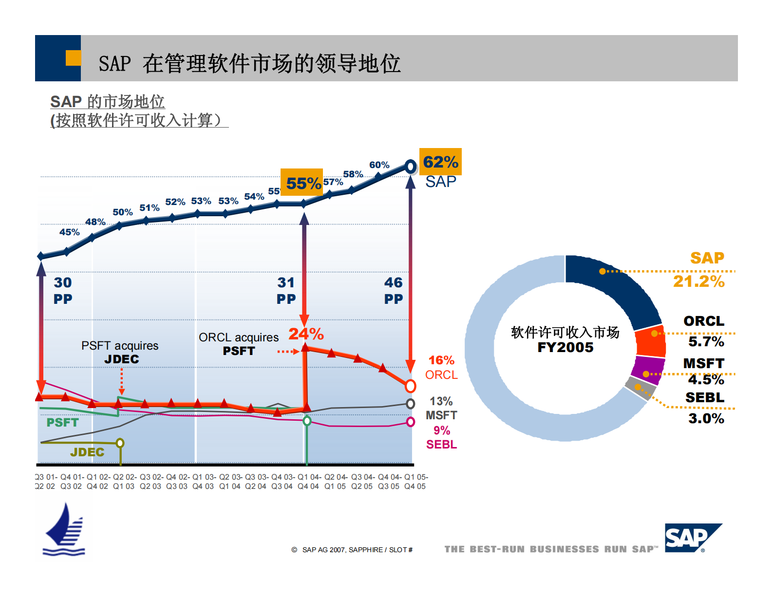 SAP化工行业解决方案_ITIL之家(www.itilzj.com)_.PDF 第4页