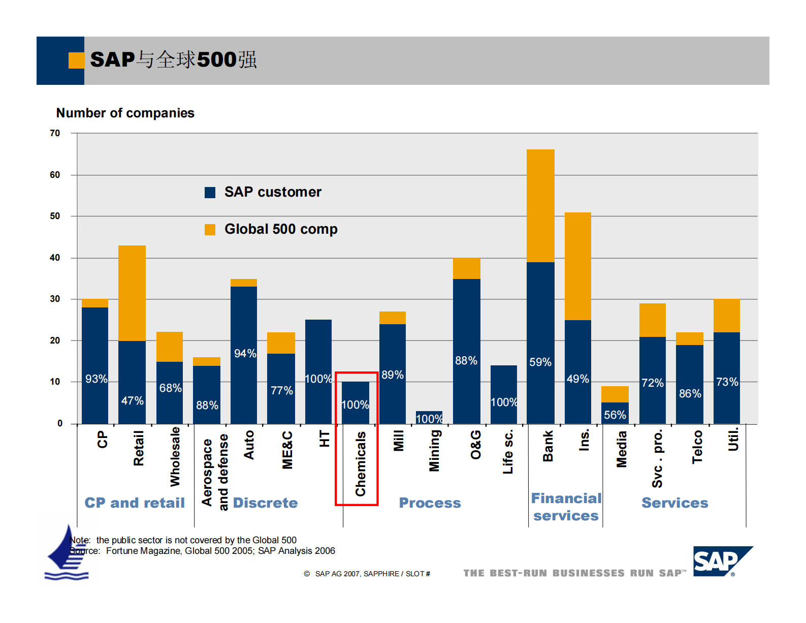 SAP化工行业解决方案_ITIL之家(www.itilzj.com)_.PDF 第5页