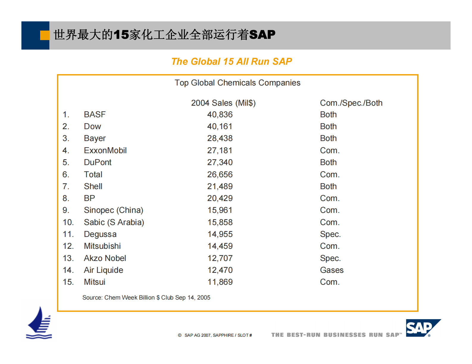 SAP化工行业解决方案_ITIL之家(www.itilzj.com)_.PDF 第8页