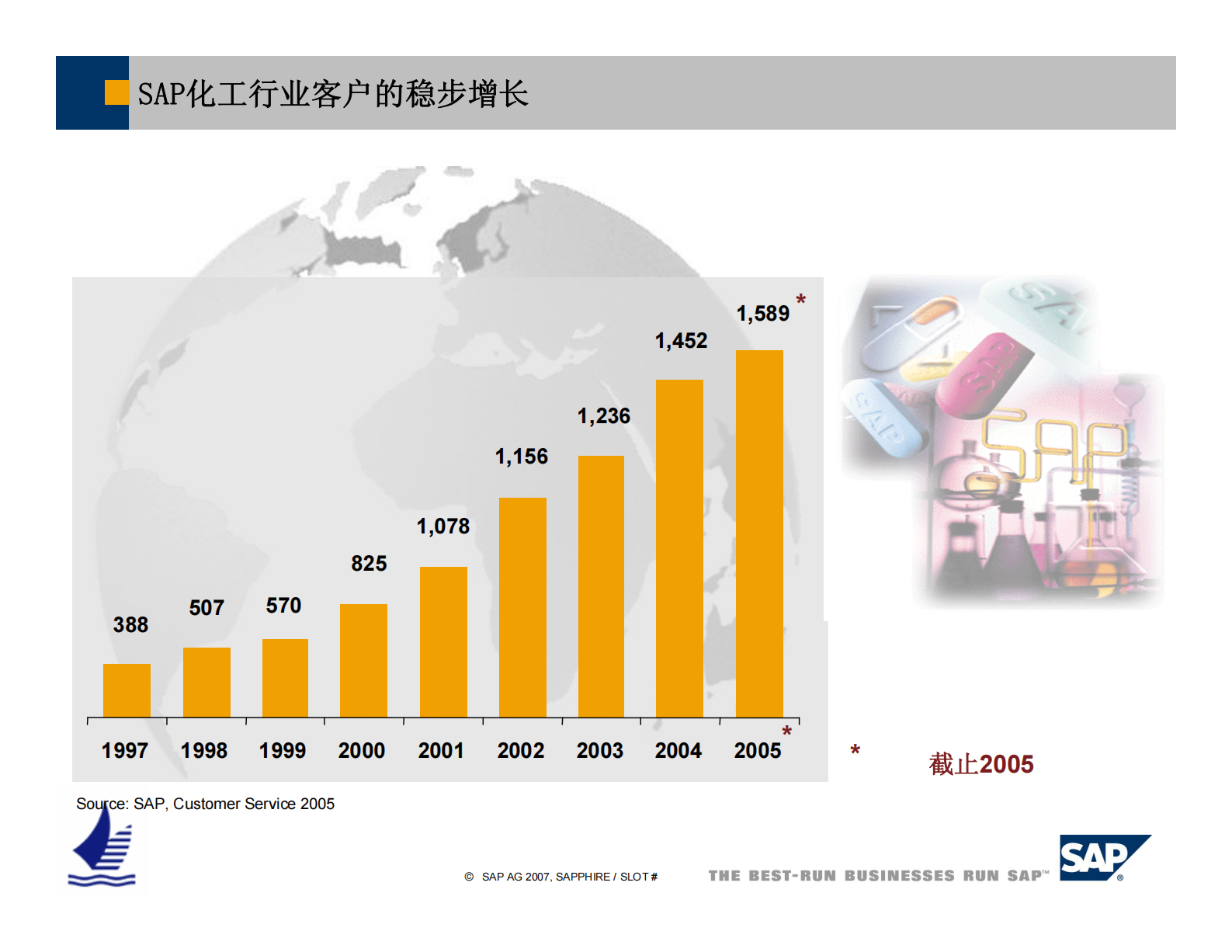 SAP化工行业解决方案_ITIL之家(www.itilzj.com)_.PDF 第9页