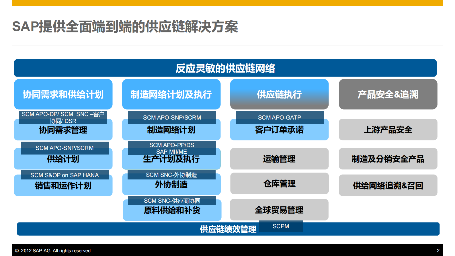 SAP供应链计划和协同解决方案_ITIL之家(www.itilzj.com)_.PDF 第2页