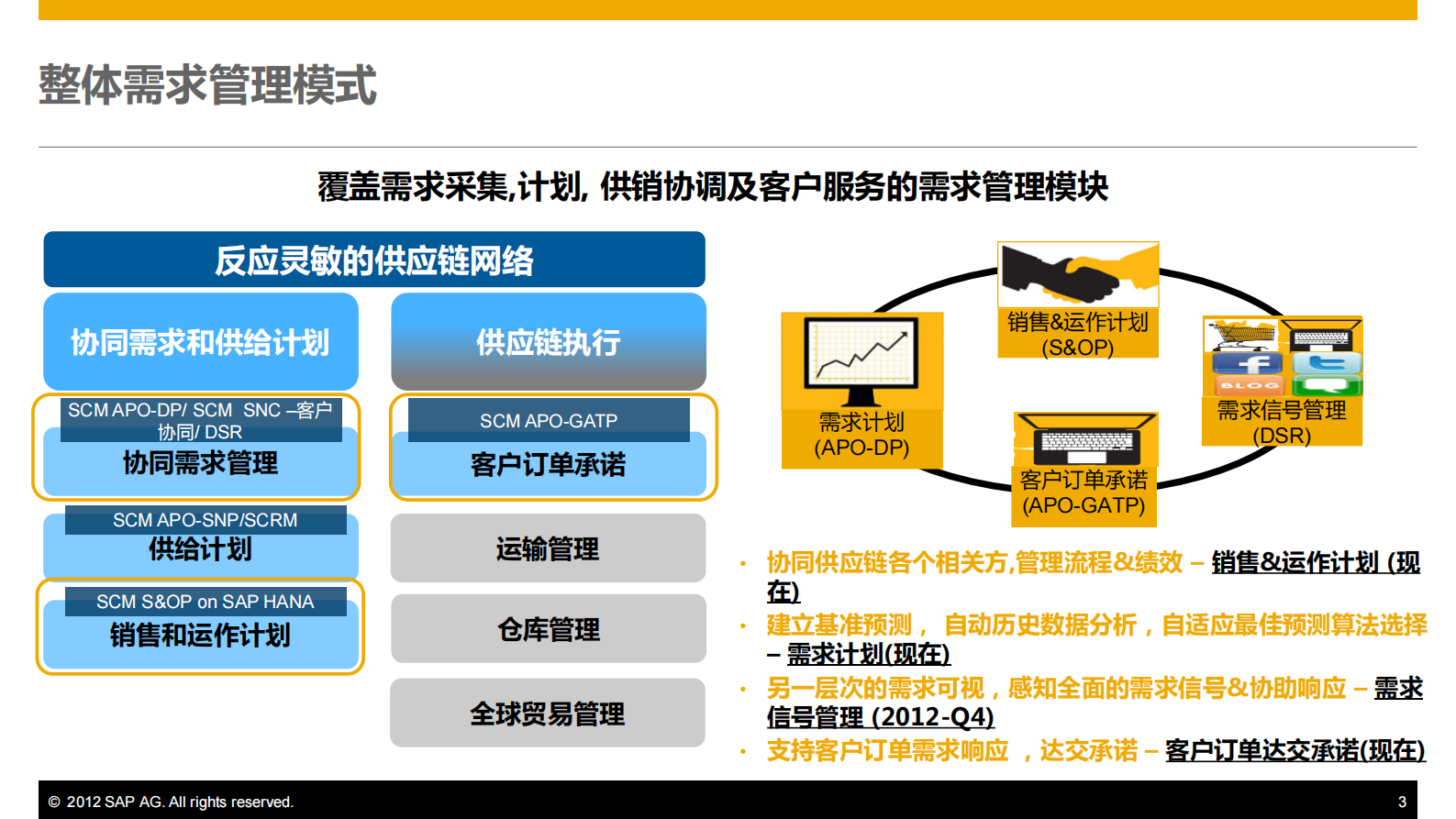 SAP供应链计划和协同解决方案_ITIL之家(www.itilzj.com)_.PDF 第3页