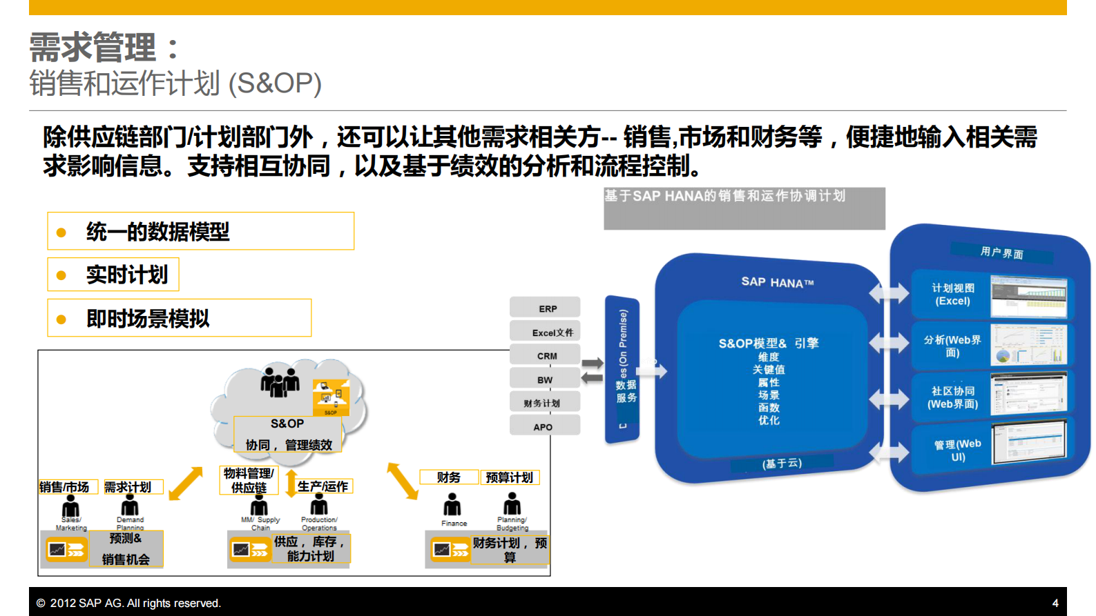 SAP供应链计划和协同解决方案_ITIL之家(www.itilzj.com)_.PDF 第4页