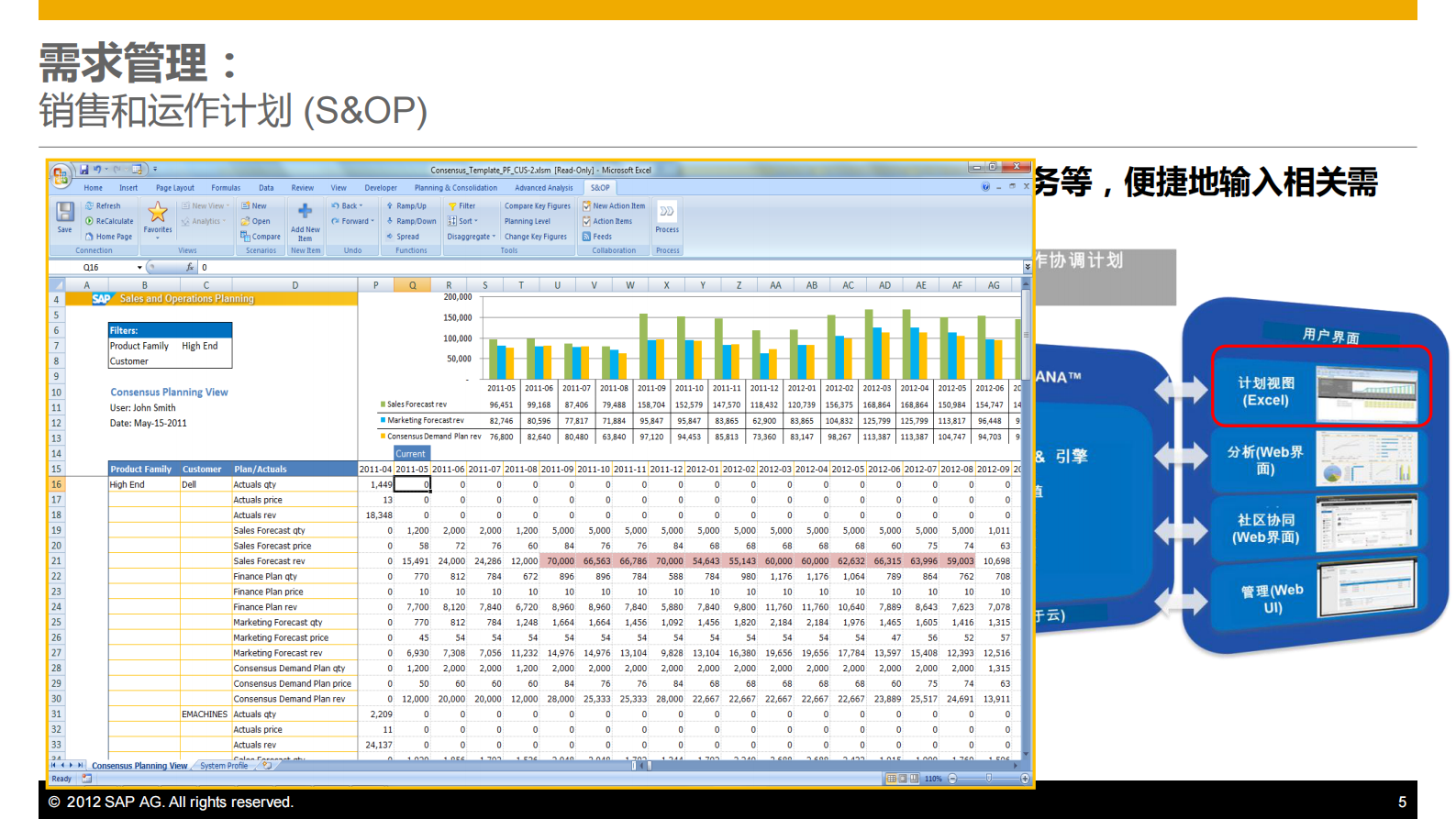SAP供应链计划和协同解决方案_ITIL之家(www.itilzj.com)_.PDF 第5页