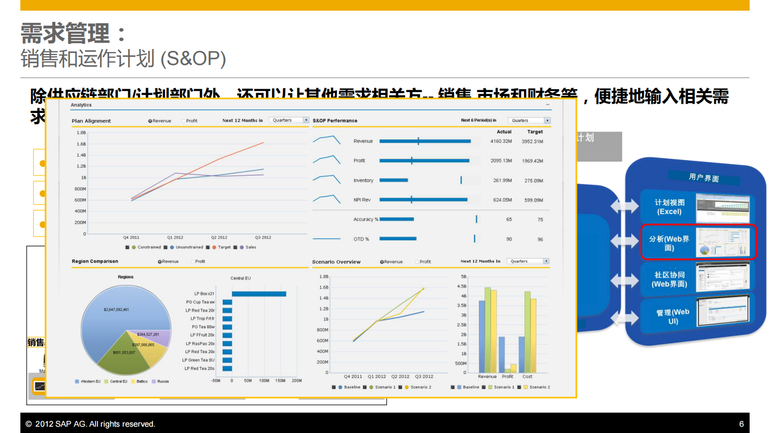 SAP供应链计划和协同解决方案_ITIL之家(www.itilzj.com)_.PDF 第6页