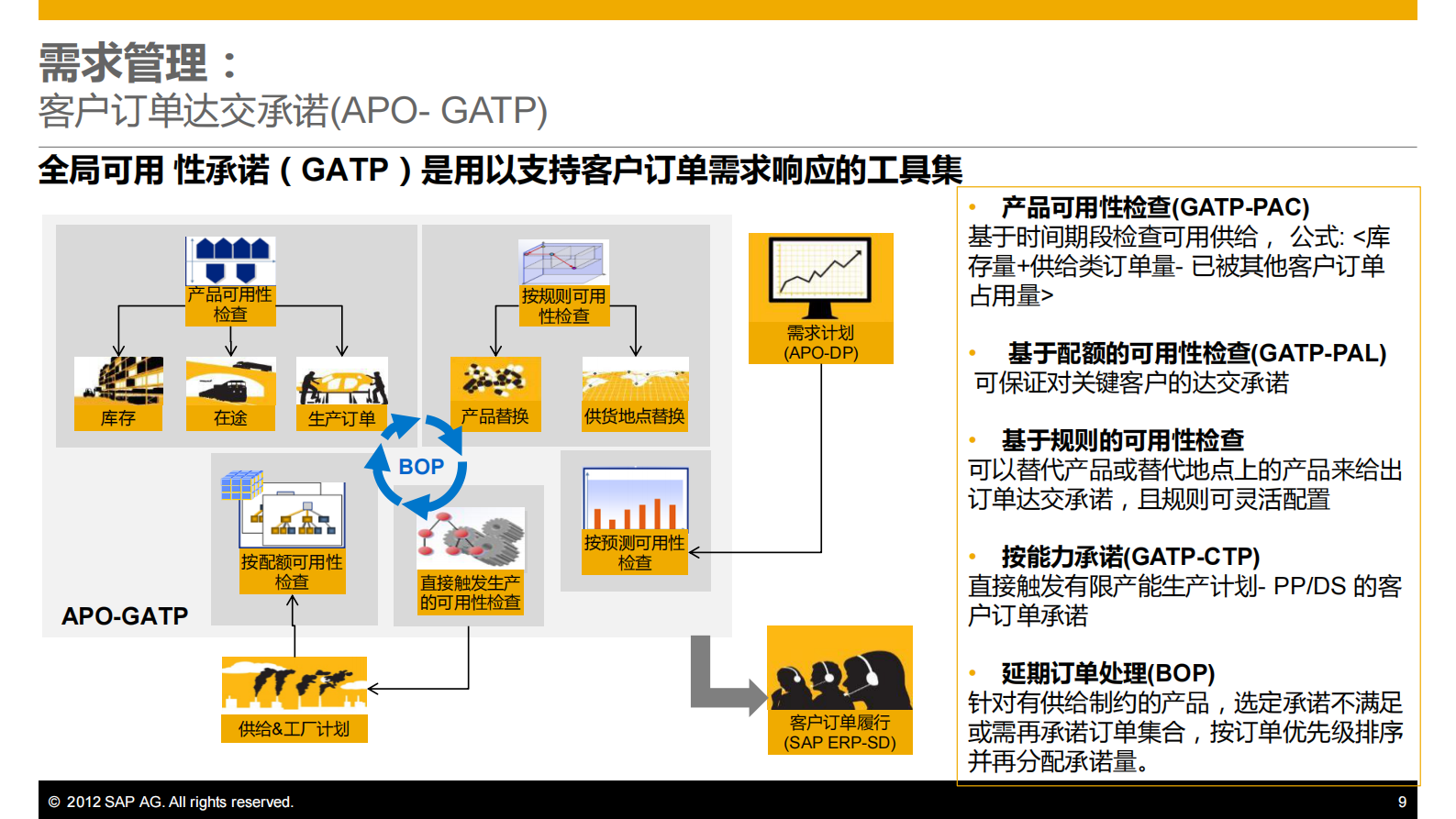 SAP供应链计划和协同解决方案_ITIL之家(www.itilzj.com)_.PDF 第9页