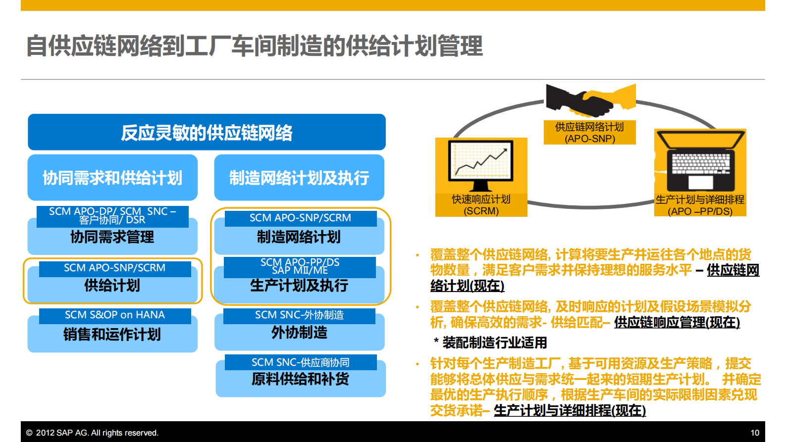 SAP供应链计划和协同解决方案_ITIL之家(www.itilzj.com)_.PDF 第10页