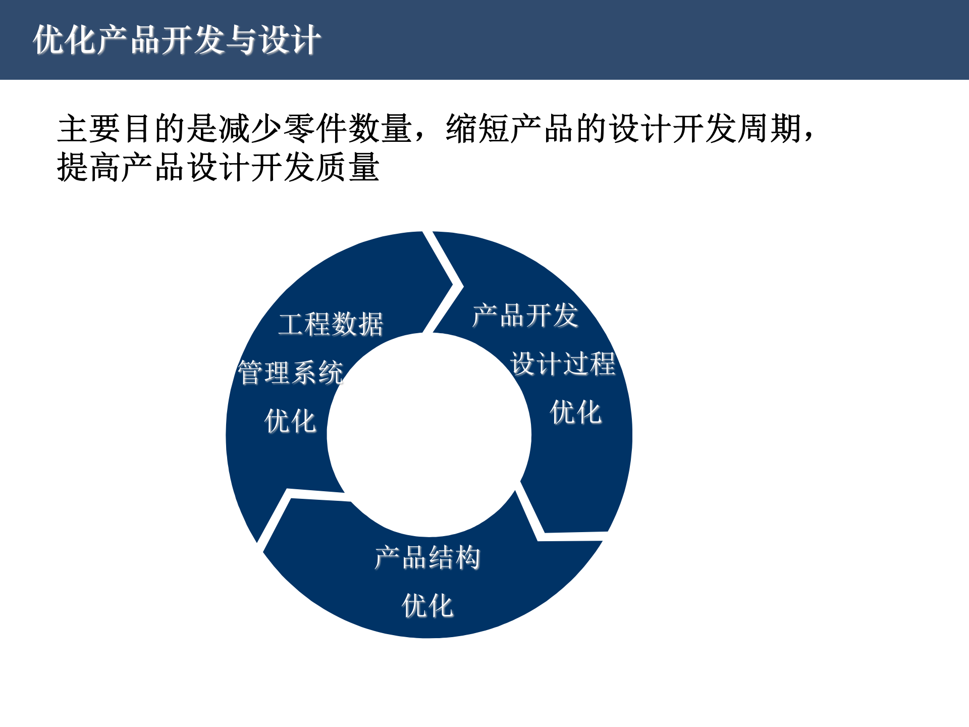 SAP供应链管理优化事项_ITIL之家(www.itilzj.com)_.PPT 第5页