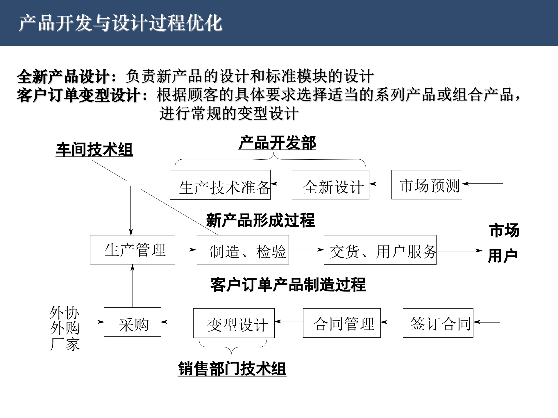 SAP供应链管理优化事项_ITIL之家(www.itilzj.com)_.PPT 第6页