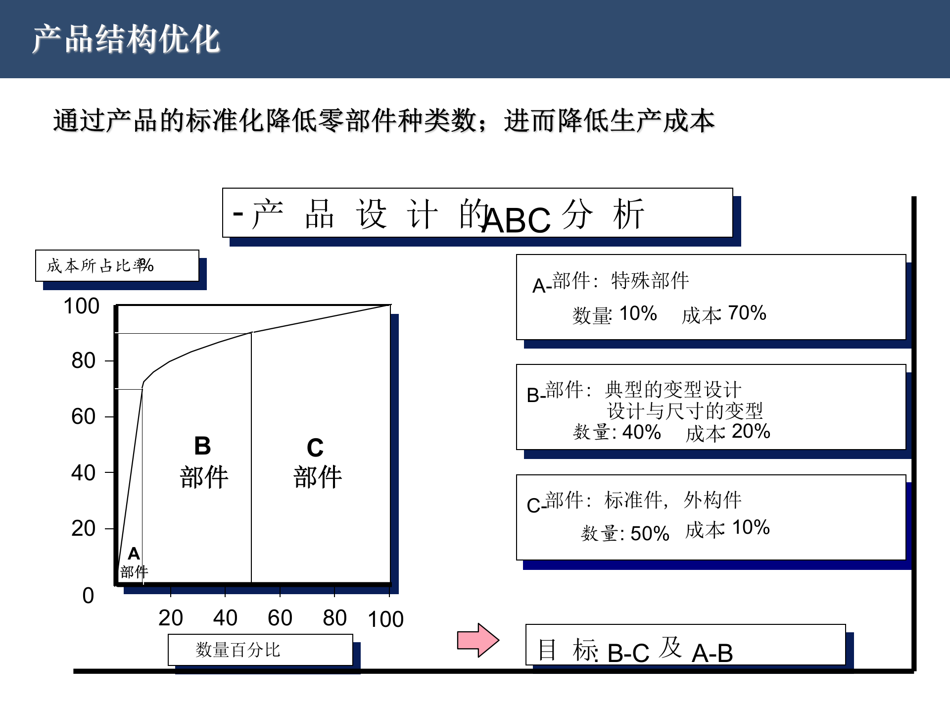 SAP供应链管理优化事项_ITIL之家(www.itilzj.com)_.PPT 第7页