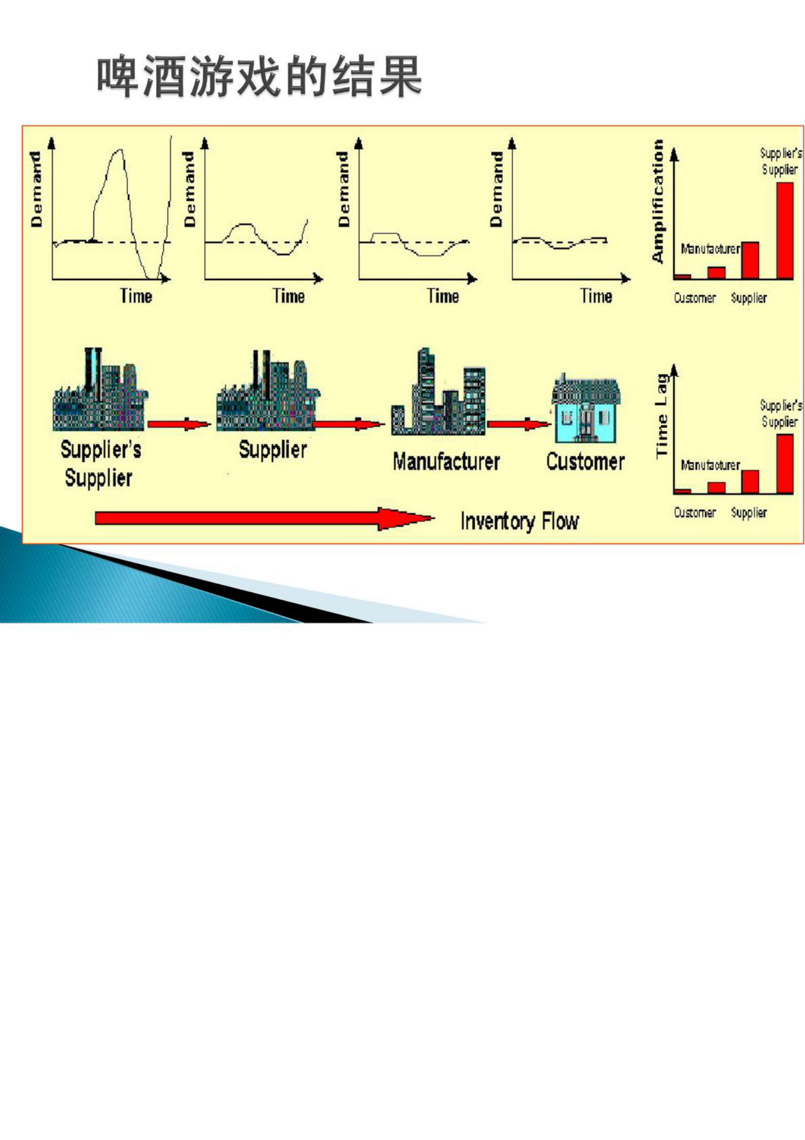 SAP供应链管理_ITIL之家(www.itilzj.com)_.PDF 第6页