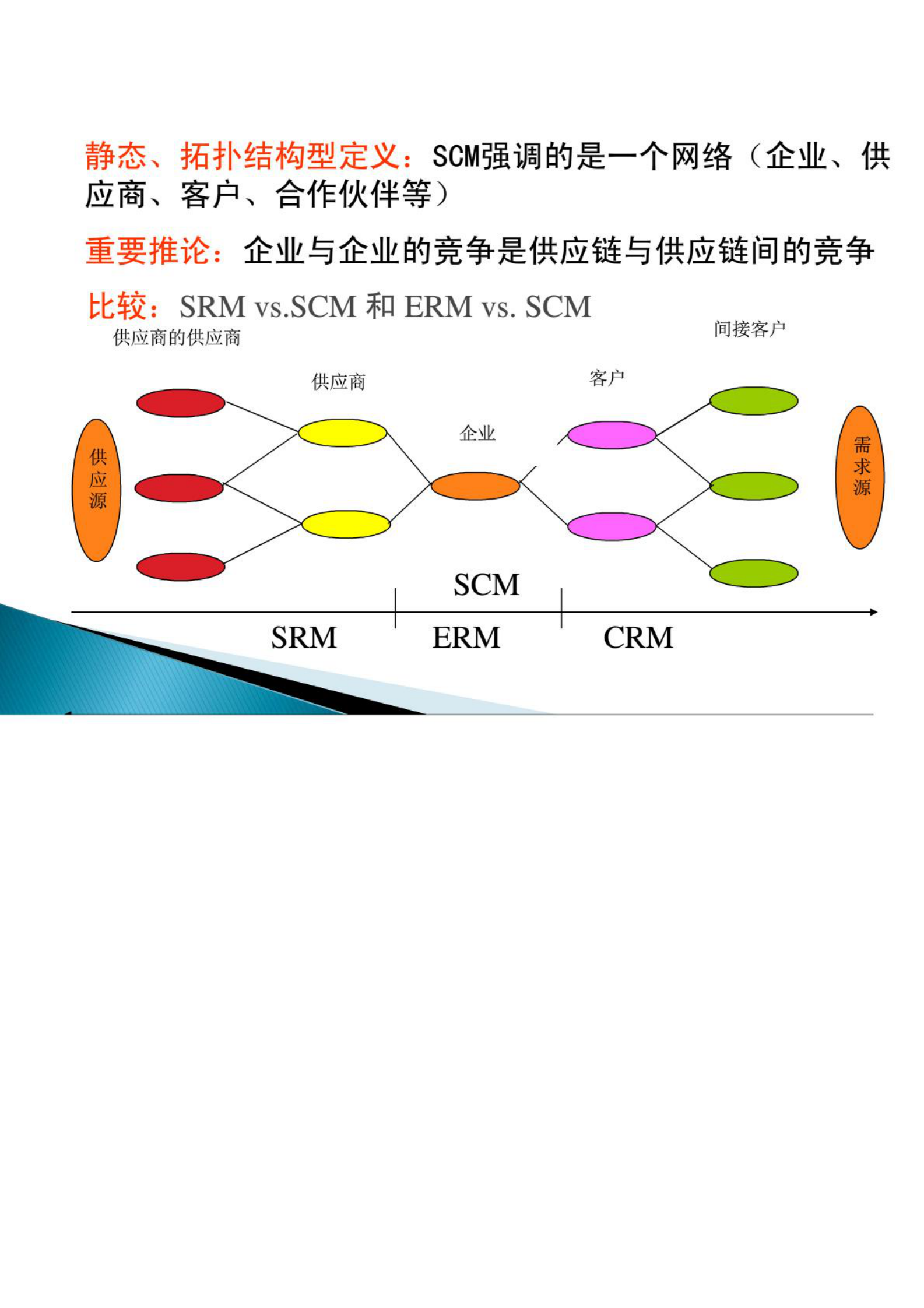 SAP供应链管理_ITIL之家(www.itilzj.com)_.PDF 第8页