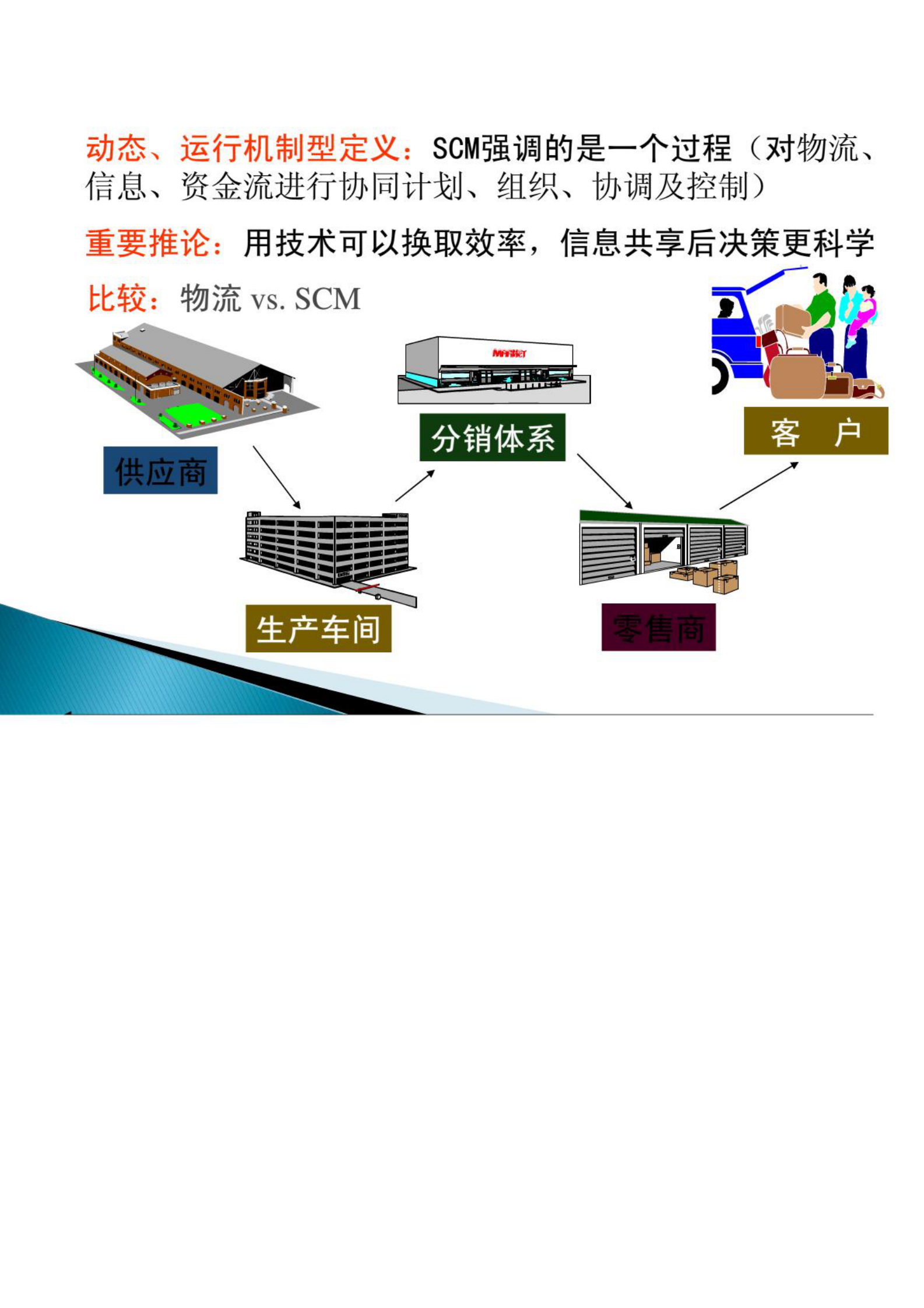 SAP供应链管理_ITIL之家(www.itilzj.com)_.PDF 第9页