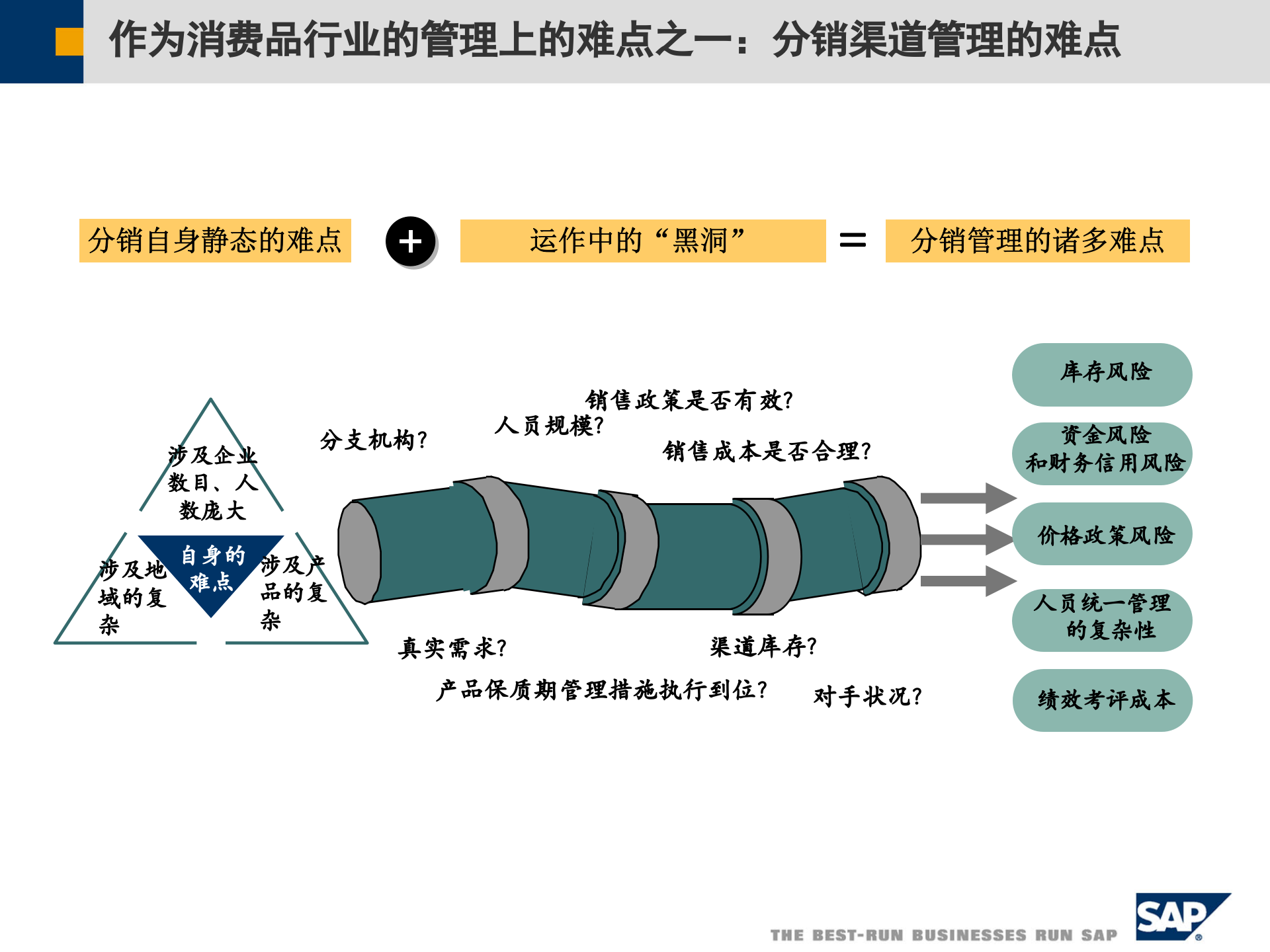 SAP工艺消费品行业解决方案_ITIL之家(www.itilzj.com)_.PPT 第5页