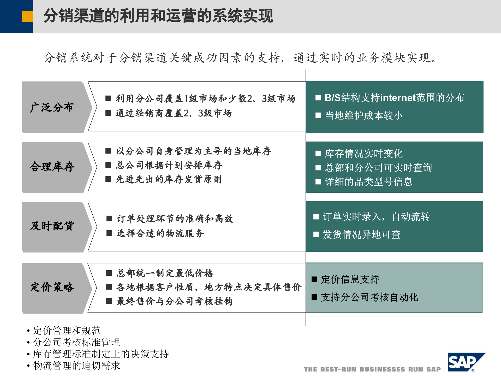 SAP工艺消费品行业解决方案_ITIL之家(www.itilzj.com)_.PPT 第6页
