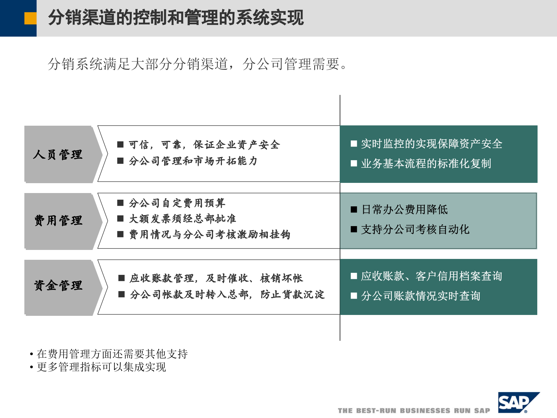 SAP工艺消费品行业解决方案_ITIL之家(www.itilzj.com)_.PPT 第7页