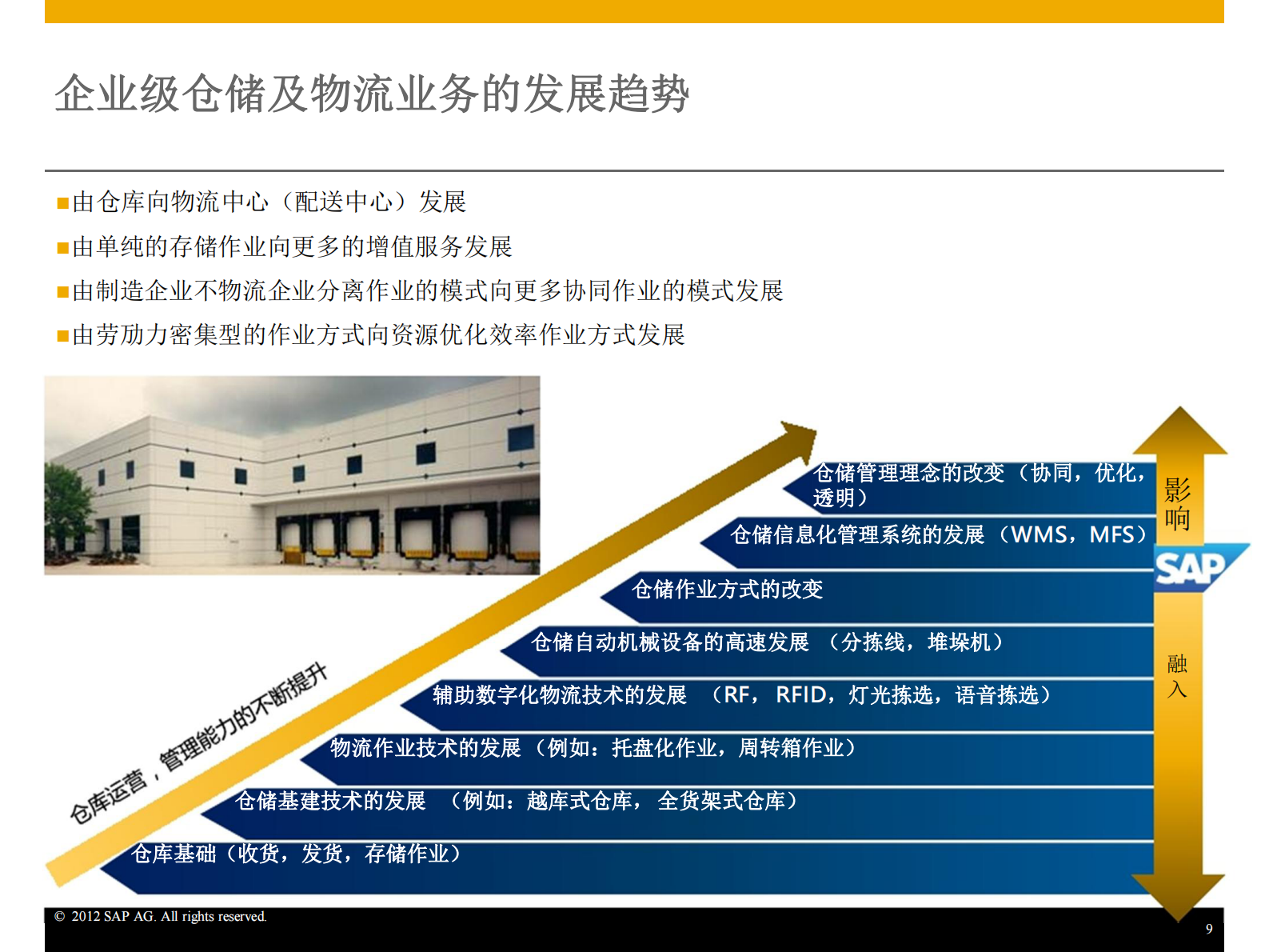 SAP高级仓库物流管理解决方案_ITIL之家(www.itilzj.com)_.PDF 第9页