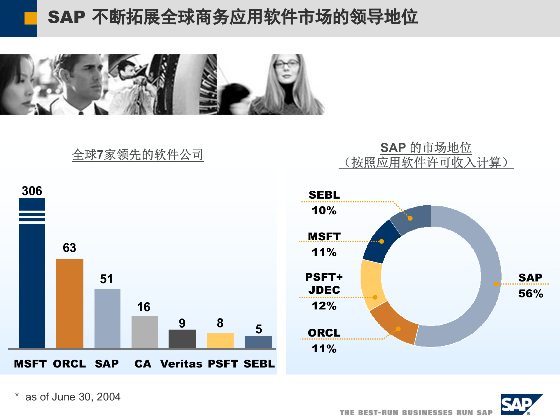 SAP钢铁行业整体解决方案_ITIL之家(www.itilzj.com)_.PPT 第4页