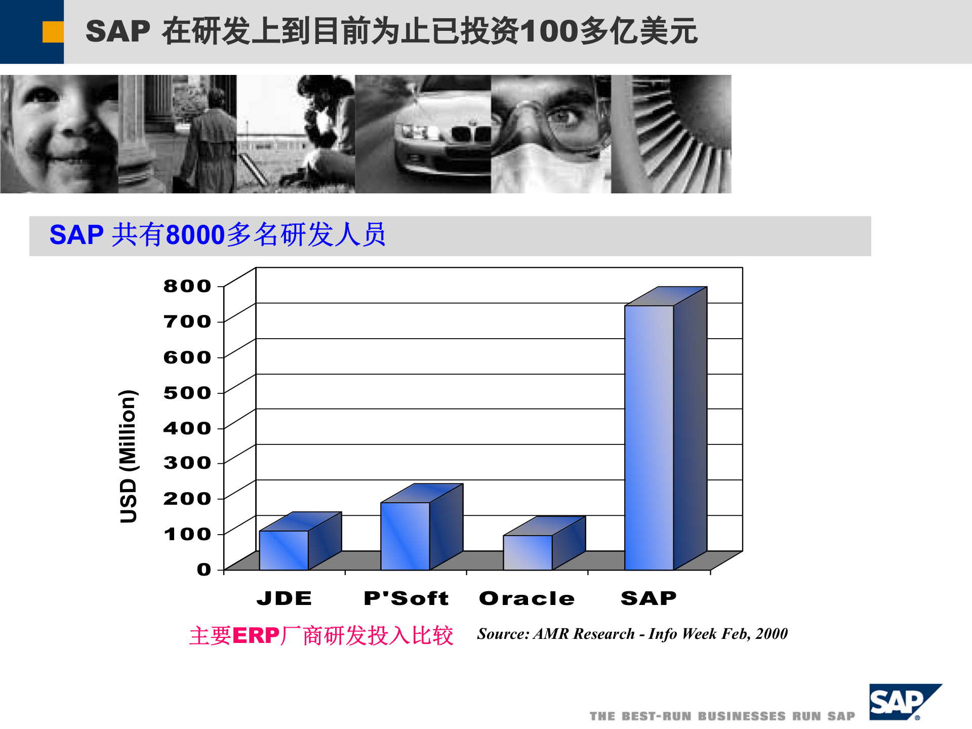 SAP钢铁行业整体解决方案_ITIL之家(www.itilzj.com)_.PPT 第6页
