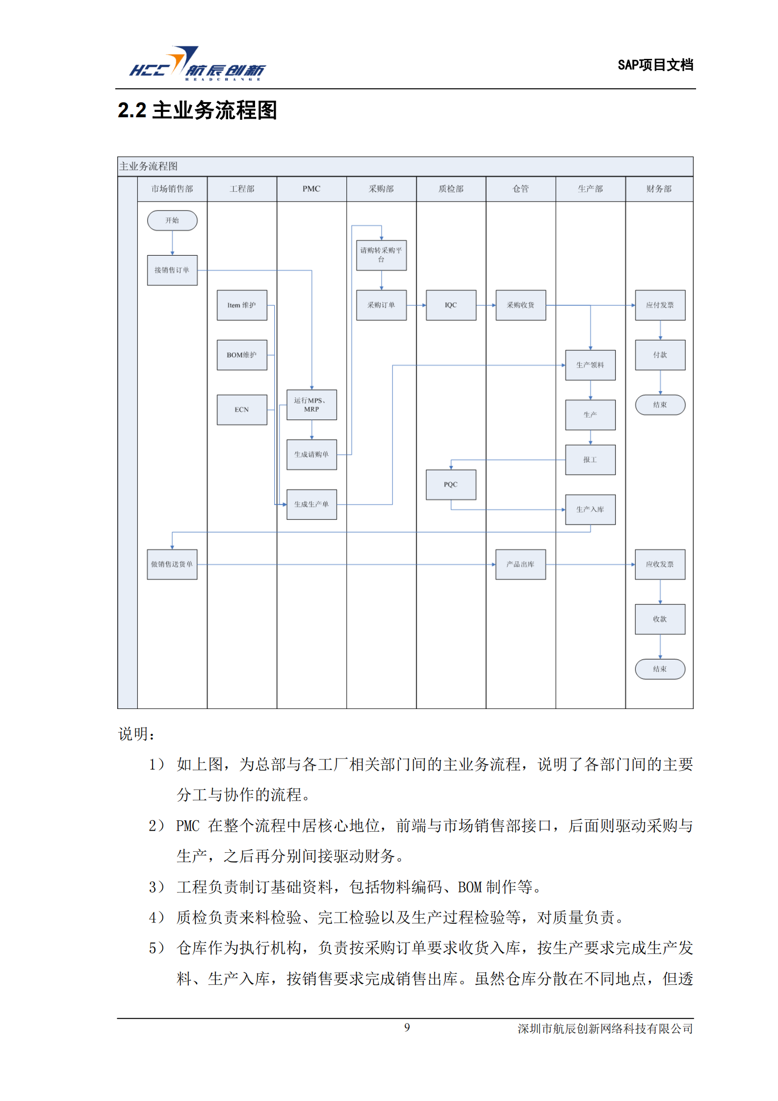 SAP电子制造业解决方案_ITIL之家(www.itilzj.com)_.PDF 第9页