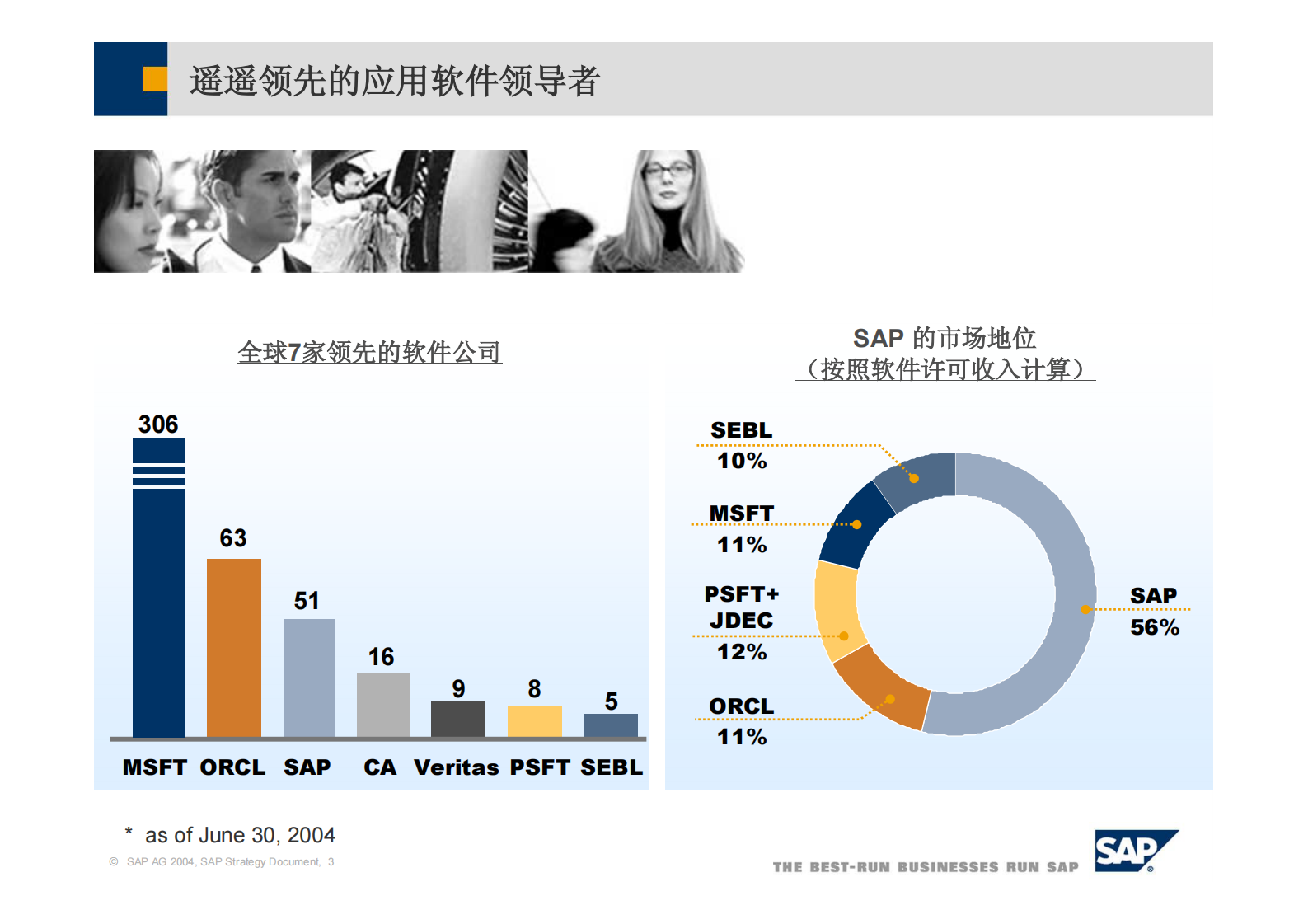 SAP电厂解决方案_ITIL之家(www.itilzj.com)_.PDF 第3页