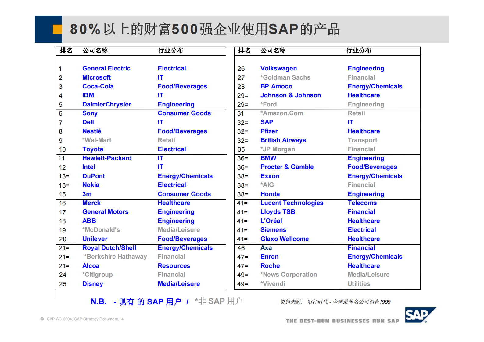 SAP电厂解决方案_ITIL之家(www.itilzj.com)_.PDF 第4页
