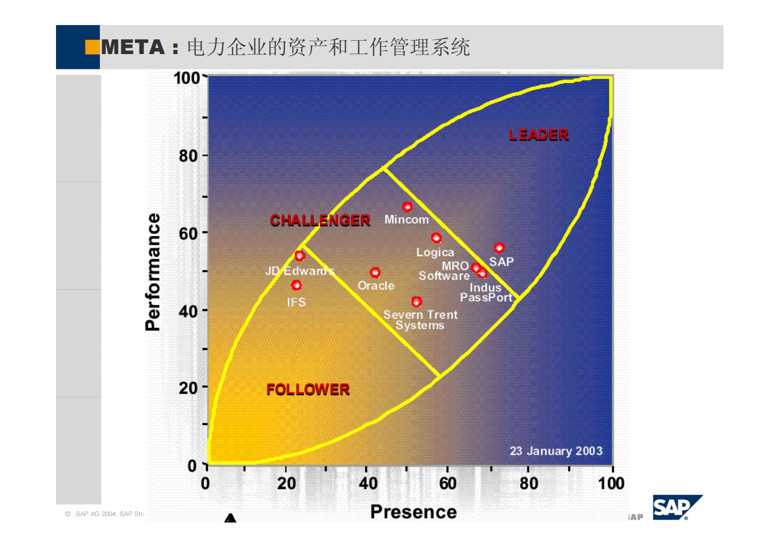SAP电厂解决方案_ITIL之家(www.itilzj.com)_.PDF 第10页