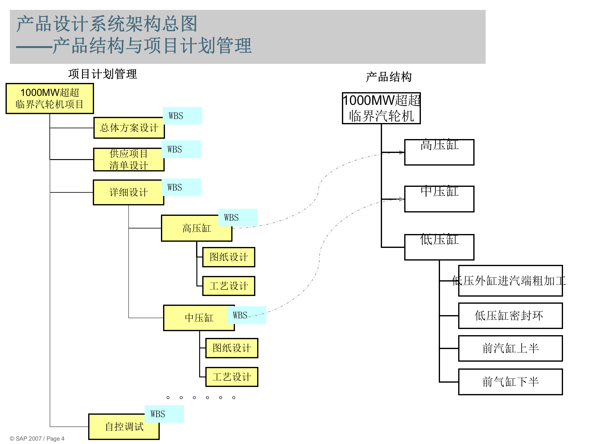 SAP产品生命周期管理PLM项目业务蓝图_ITIL之家(www.itilzj.com)_.PPT 第4页