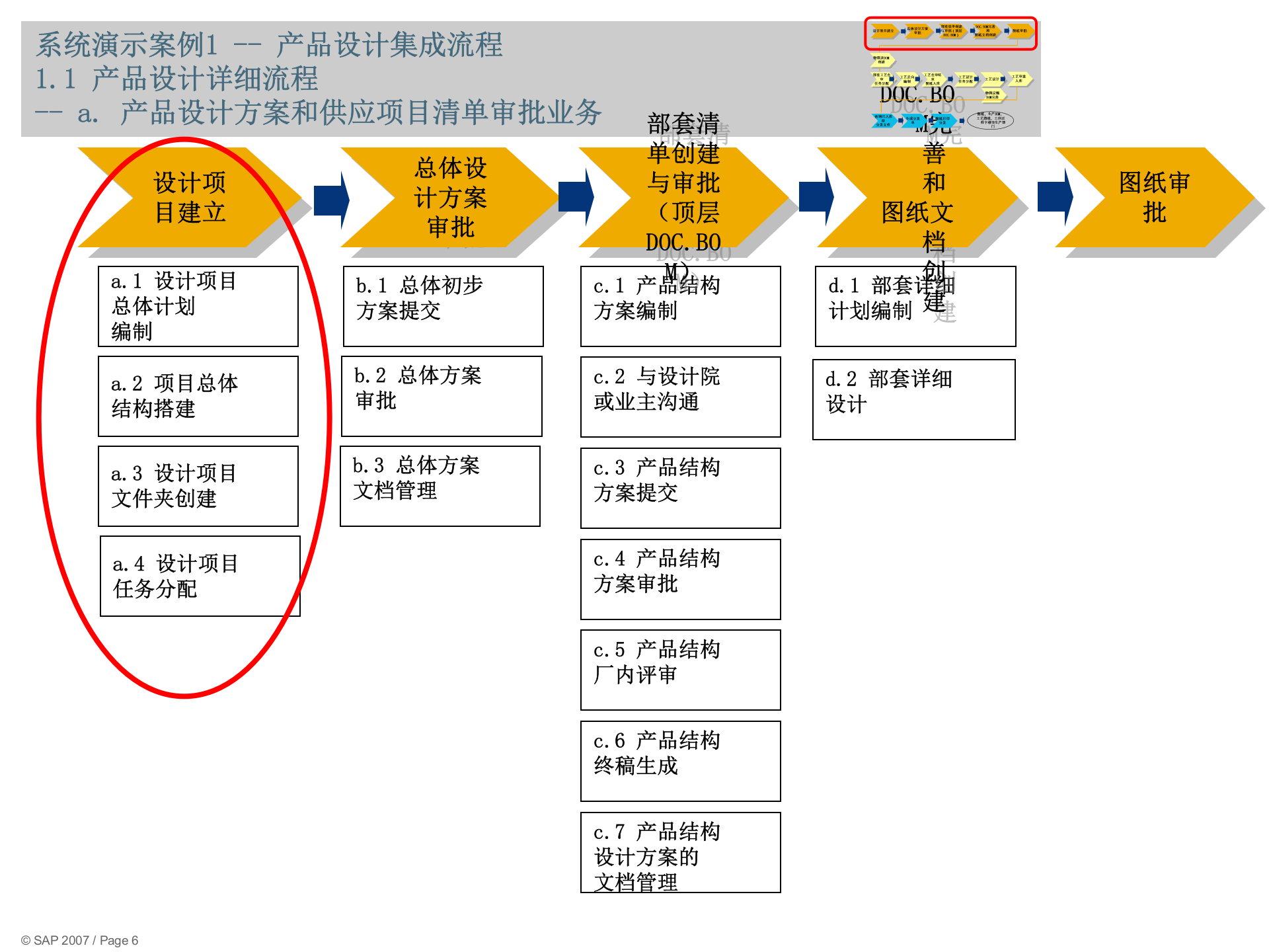 SAP产品生命周期管理PLM项目业务蓝图_ITIL之家(www.itilzj.com)_.PPT 第6页