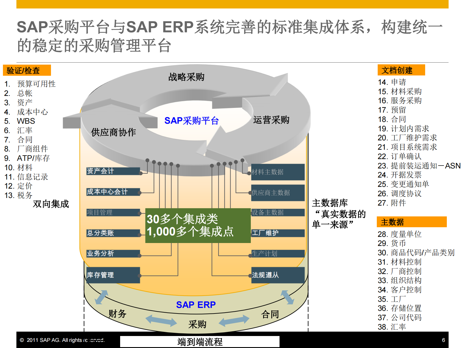 SAP采购管理平台方案_ITIL之家(www.itilzj.com)_.PDF 第6页