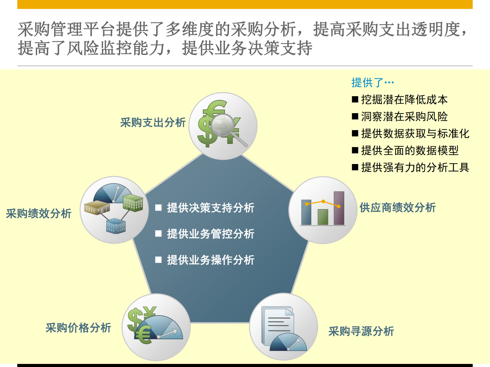 SAP采购管理平台方案_ITIL之家(www.itilzj.com)_.PDF 第10页