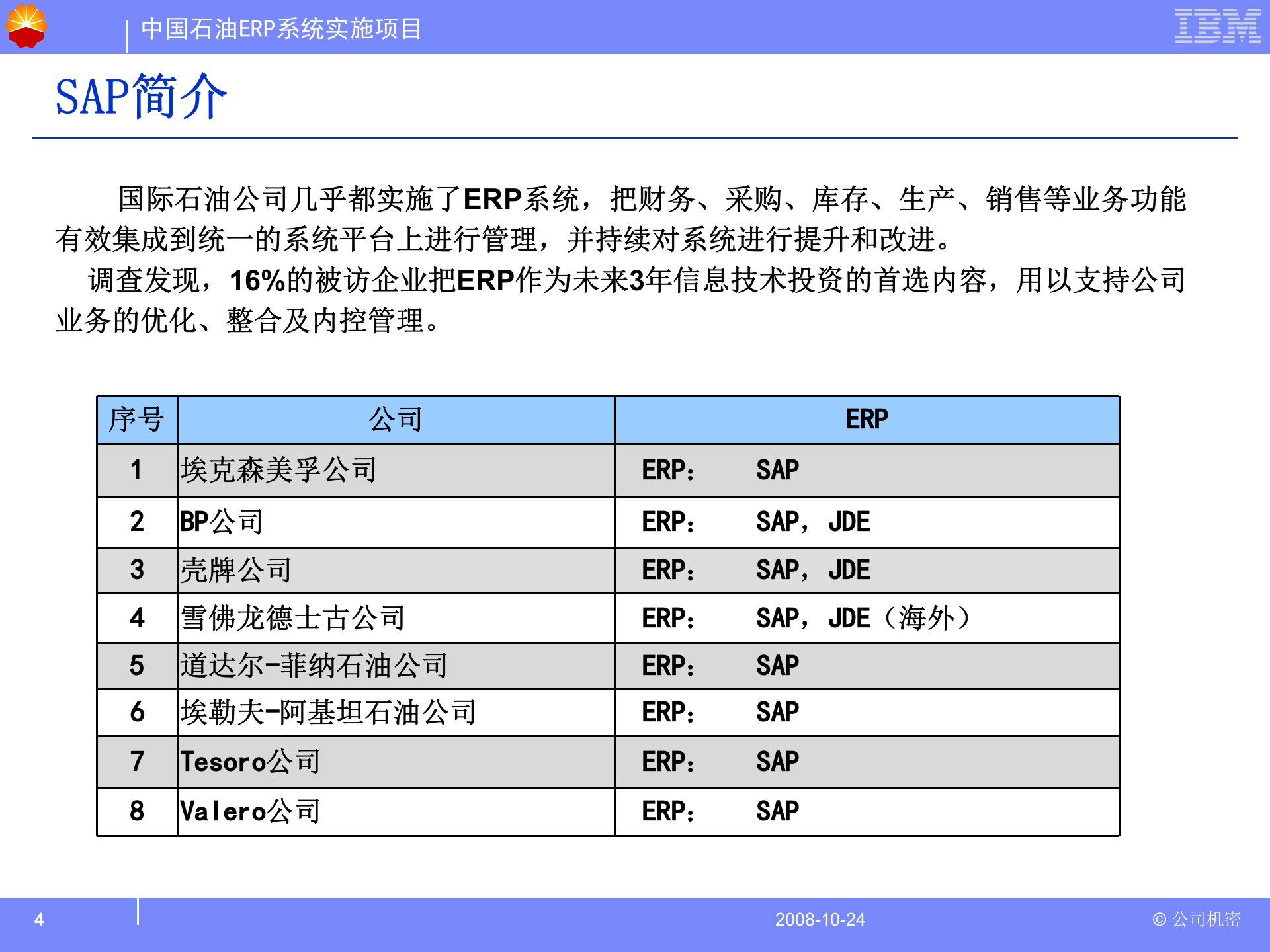 SAP财务基本概念及流程_ITIL之家(www.itilzj.com)_.PPT 第4页