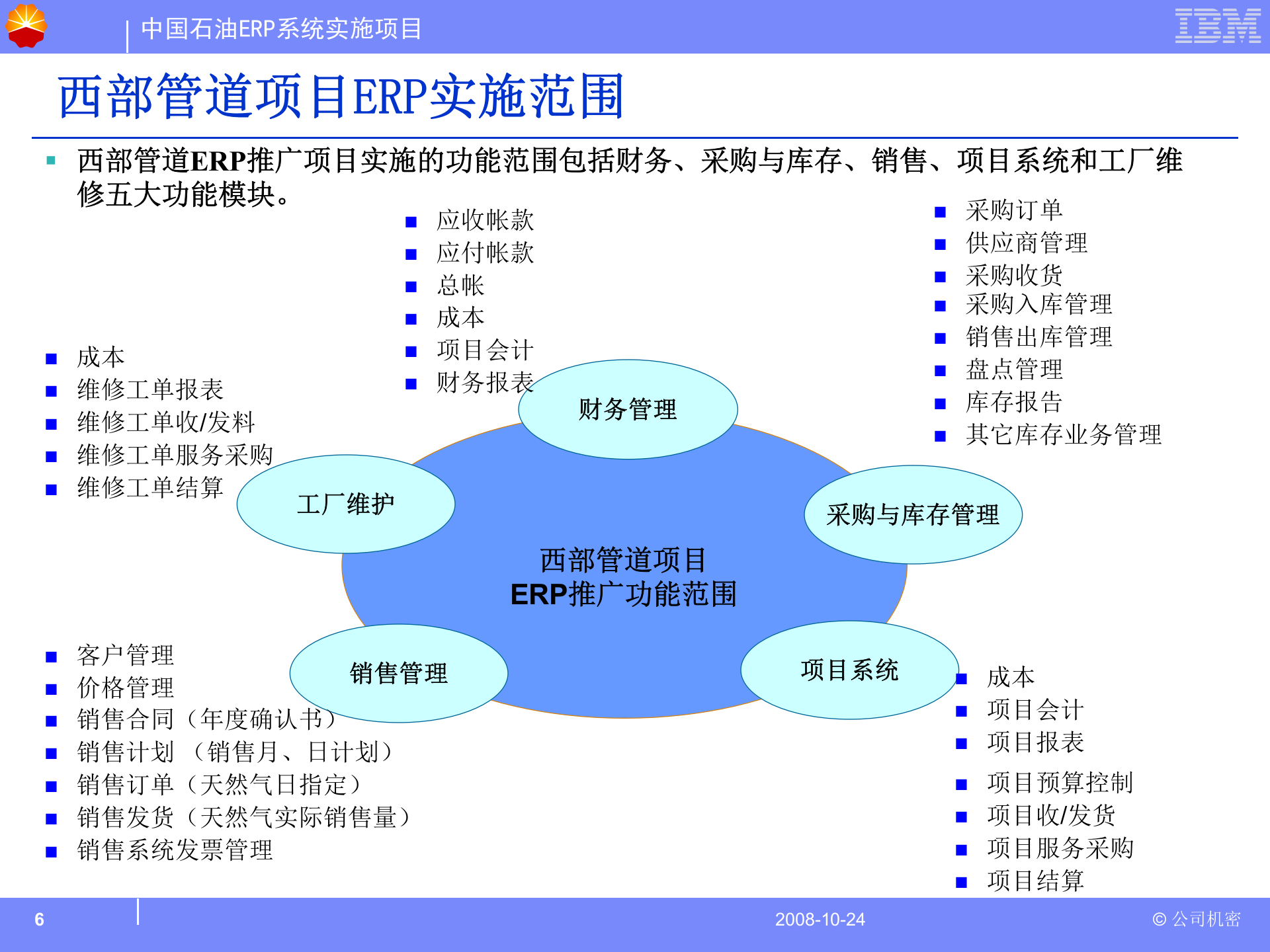 SAP财务基本概念及流程_ITIL之家(www.itilzj.com)_.PPT 第6页