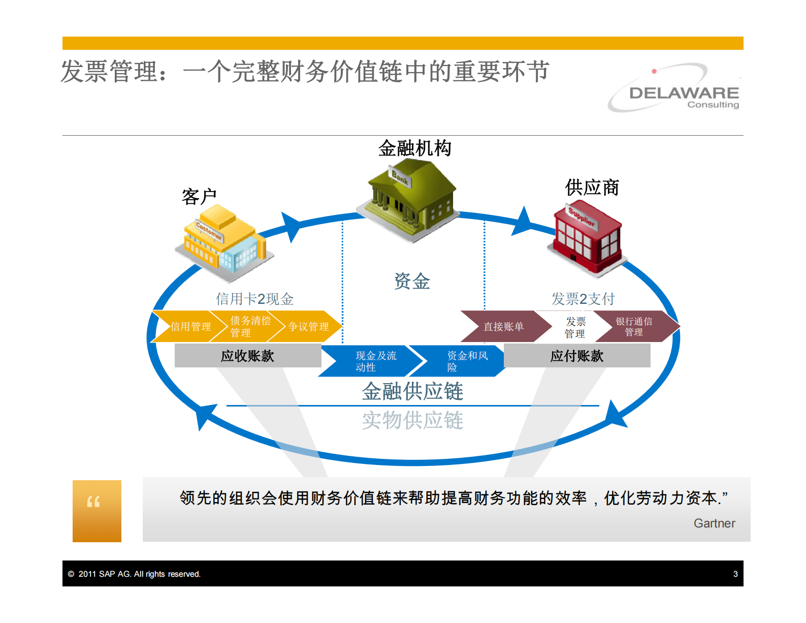 SAP财务共享服务中心解决方案_ITIL之家(www.itilzj.com)_.PDF 第3页
