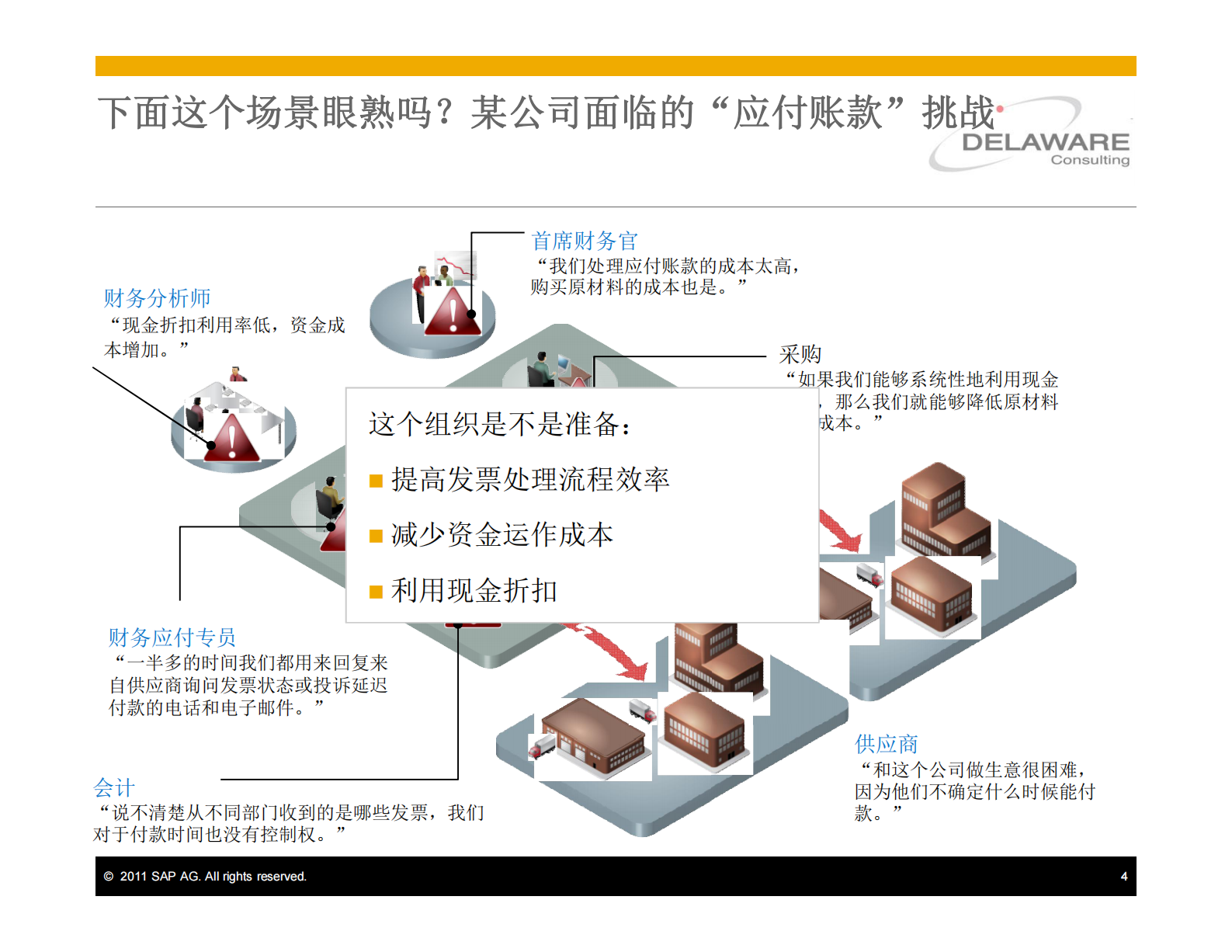 SAP财务共享服务中心解决方案_ITIL之家(www.itilzj.com)_.PDF 第4页