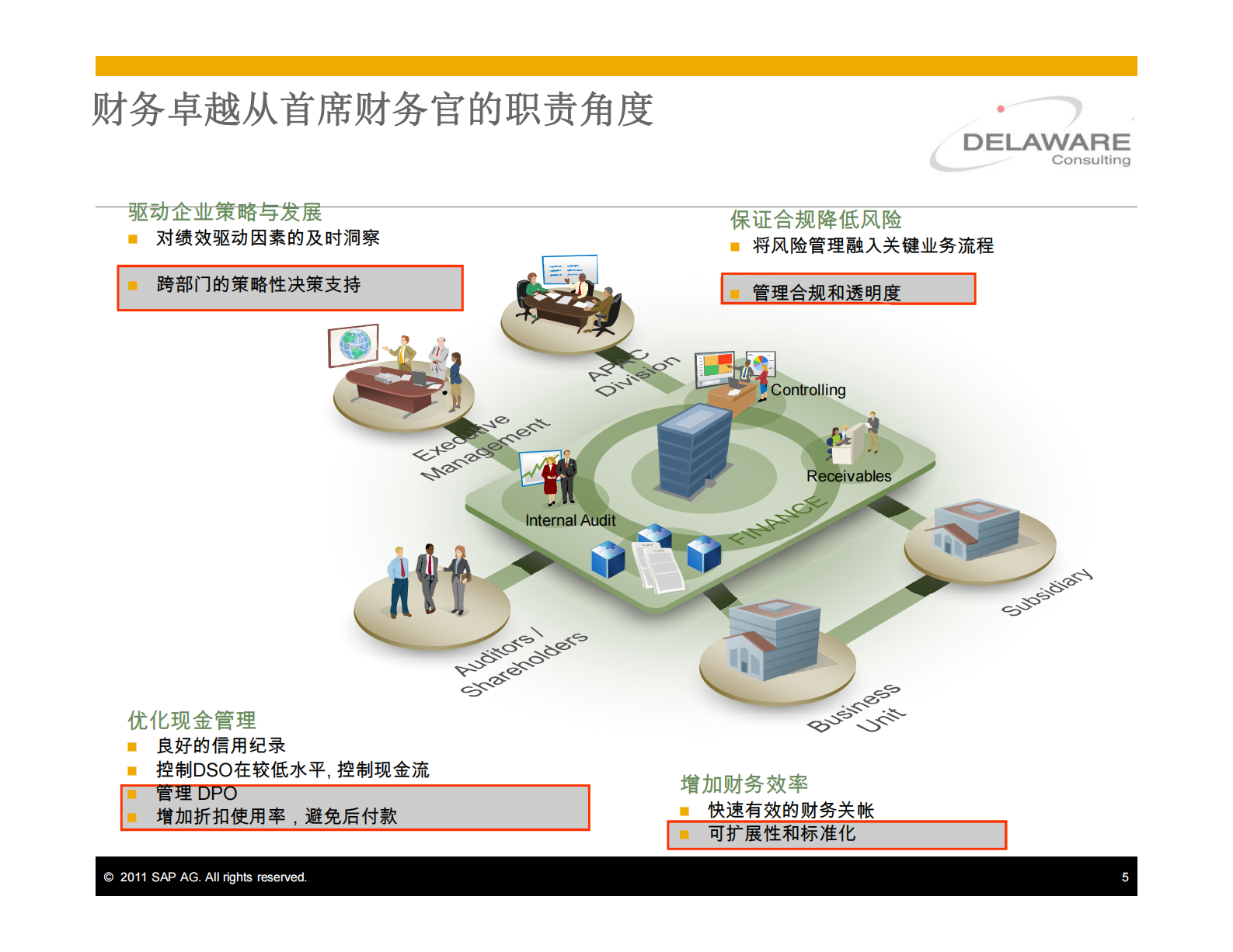 SAP财务共享服务中心_ITIL之家(www.itilzj.com)_.PDF 第5页