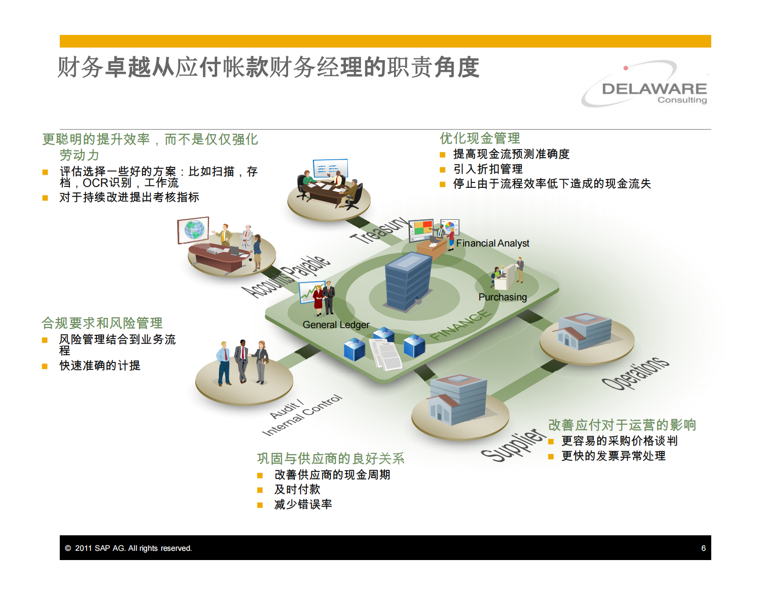 SAP财务共享服务中心_ITIL之家(www.itilzj.com)_.PDF 第6页