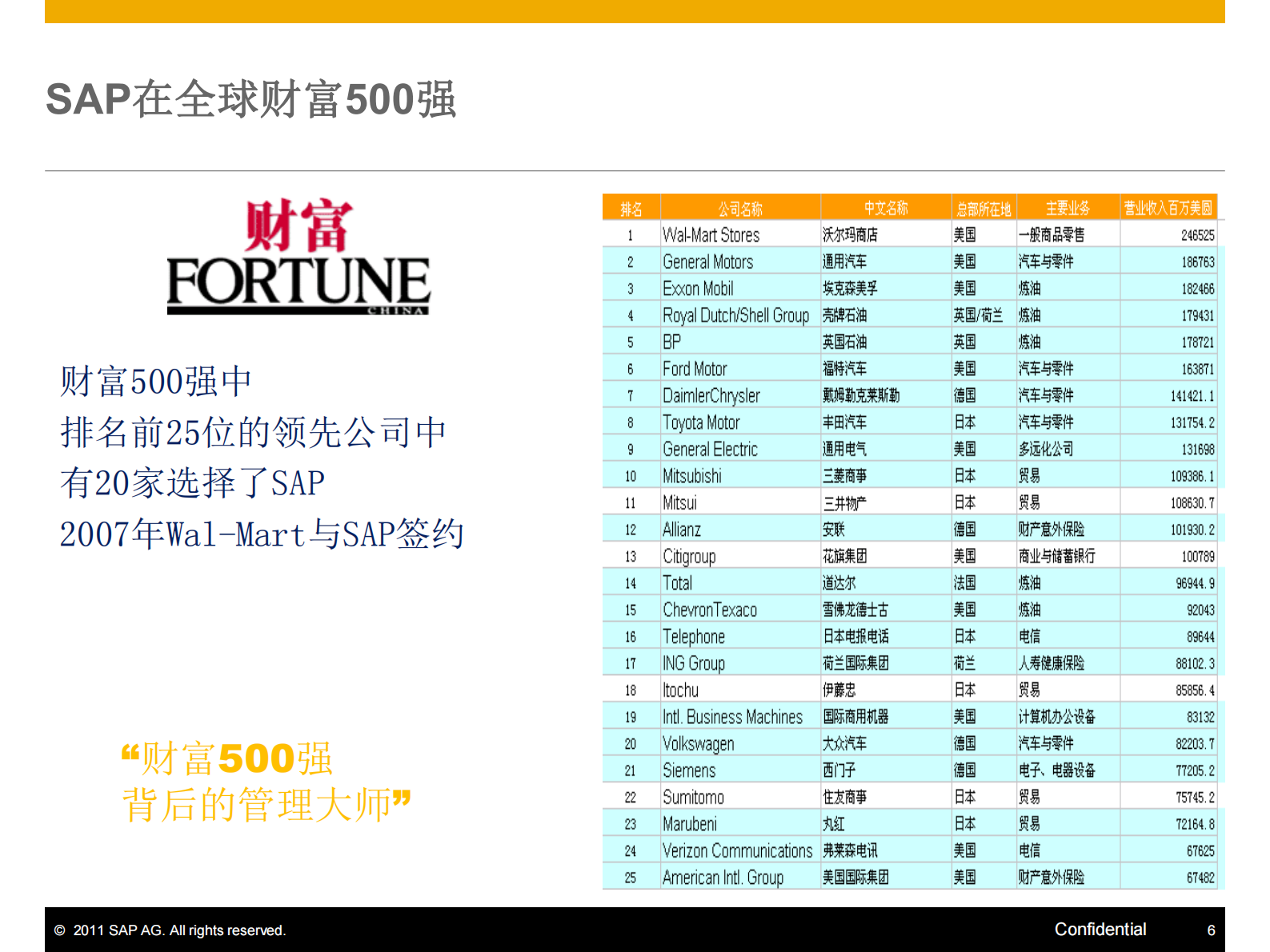 SAP保险行业财务管理方案_ITIL之家(www.itilzj.com)_.PDF 第6页