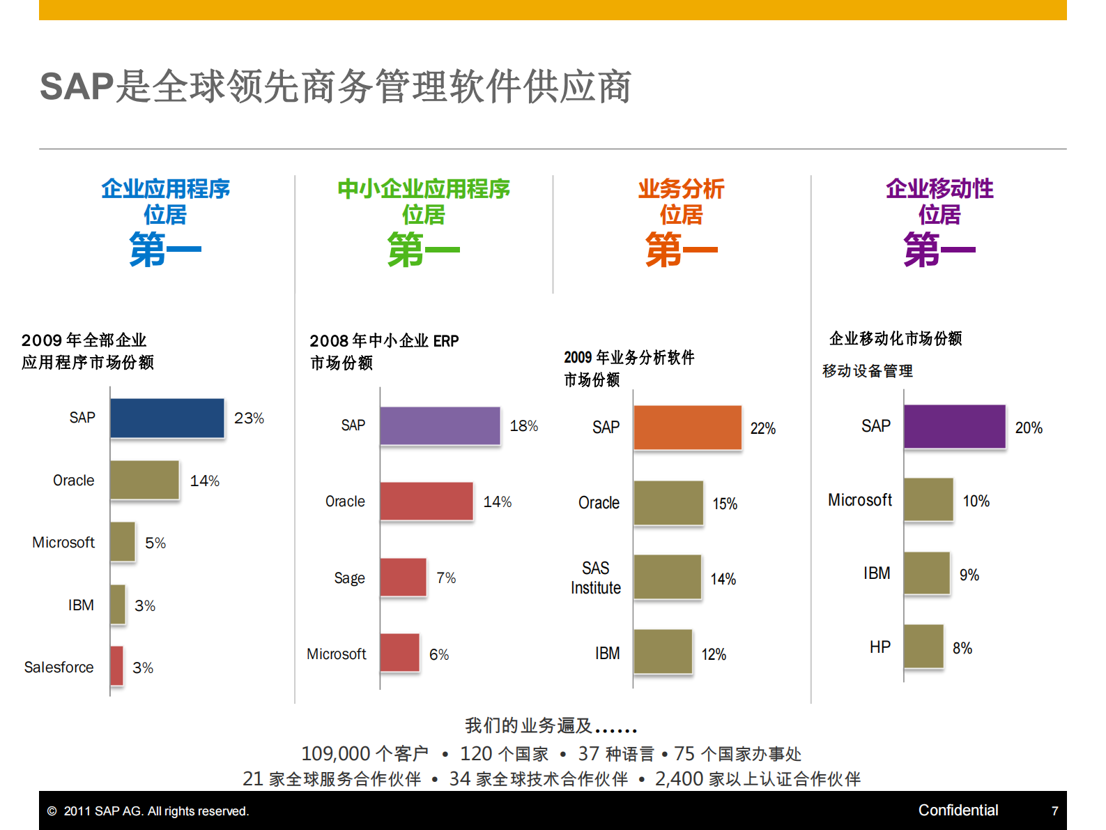 SAP保险行业财务管理方案_ITIL之家(www.itilzj.com)_.PDF 第7页