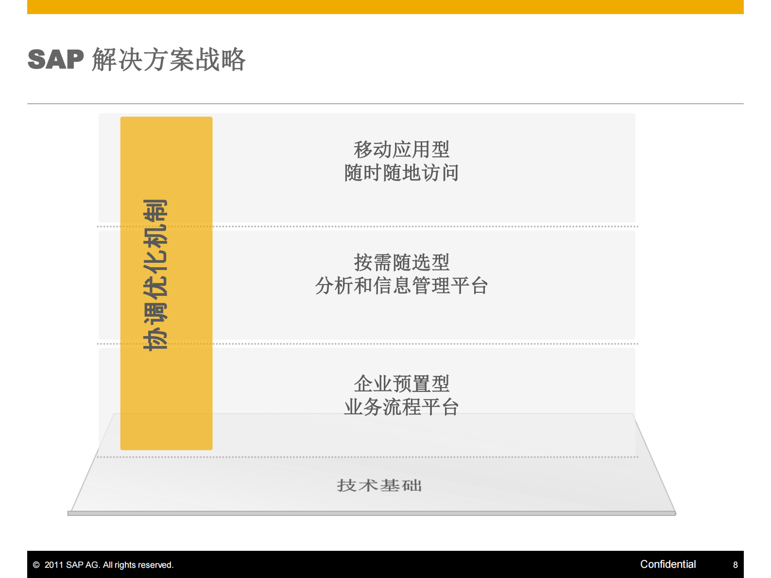 SAP保险行业财务管理方案_ITIL之家(www.itilzj.com)_.PDF 第8页