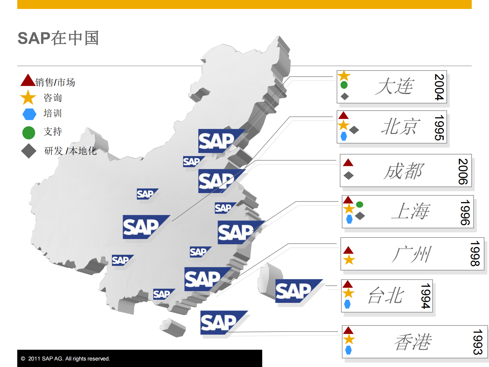 SAP保险行业财务管理方案_ITIL之家(www.itilzj.com)_.PDF 第10页