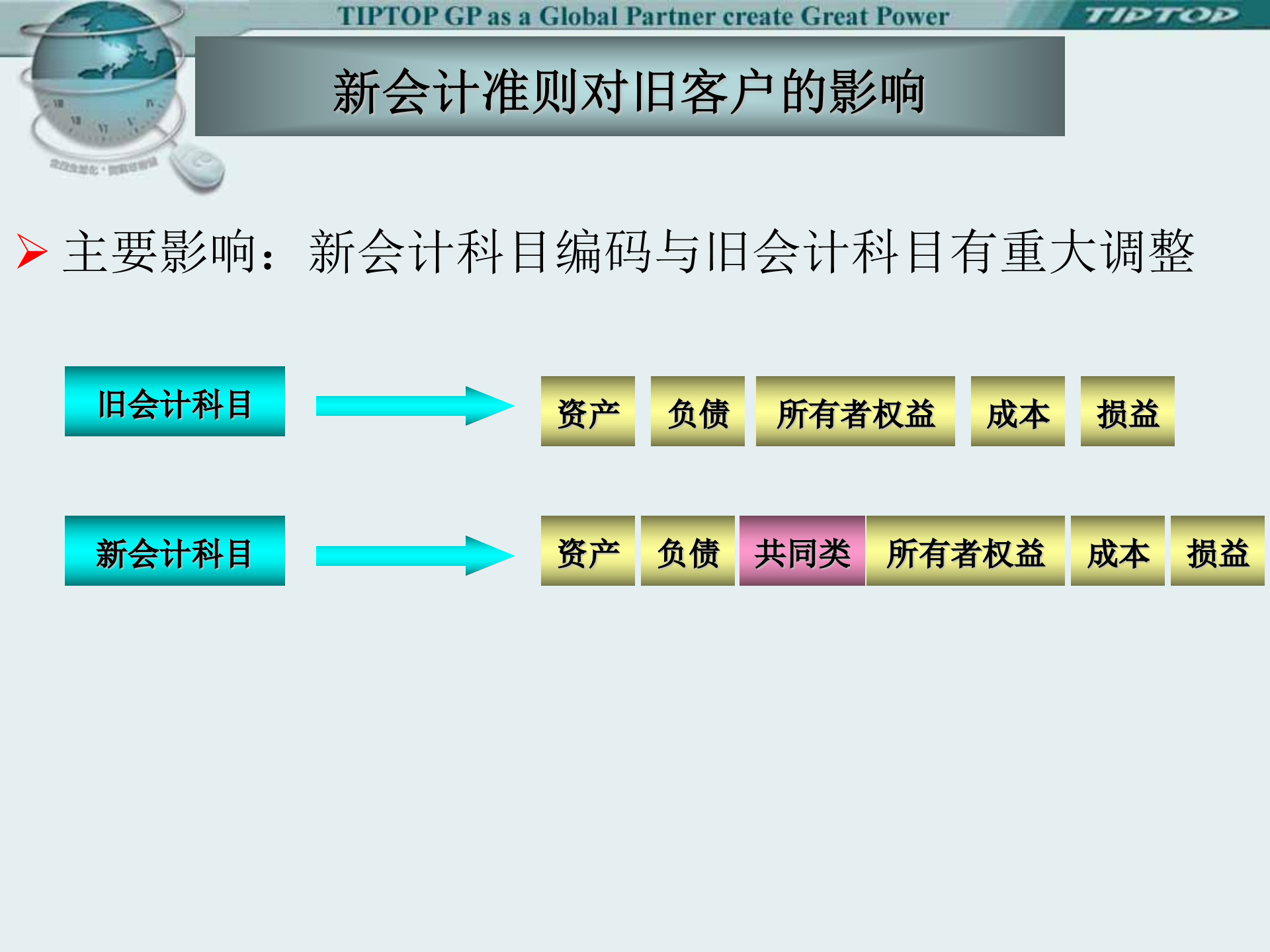 SAP-ERP资料：新会计准则_ITIL之家(www.itilzj.com)_.PPT 第1页