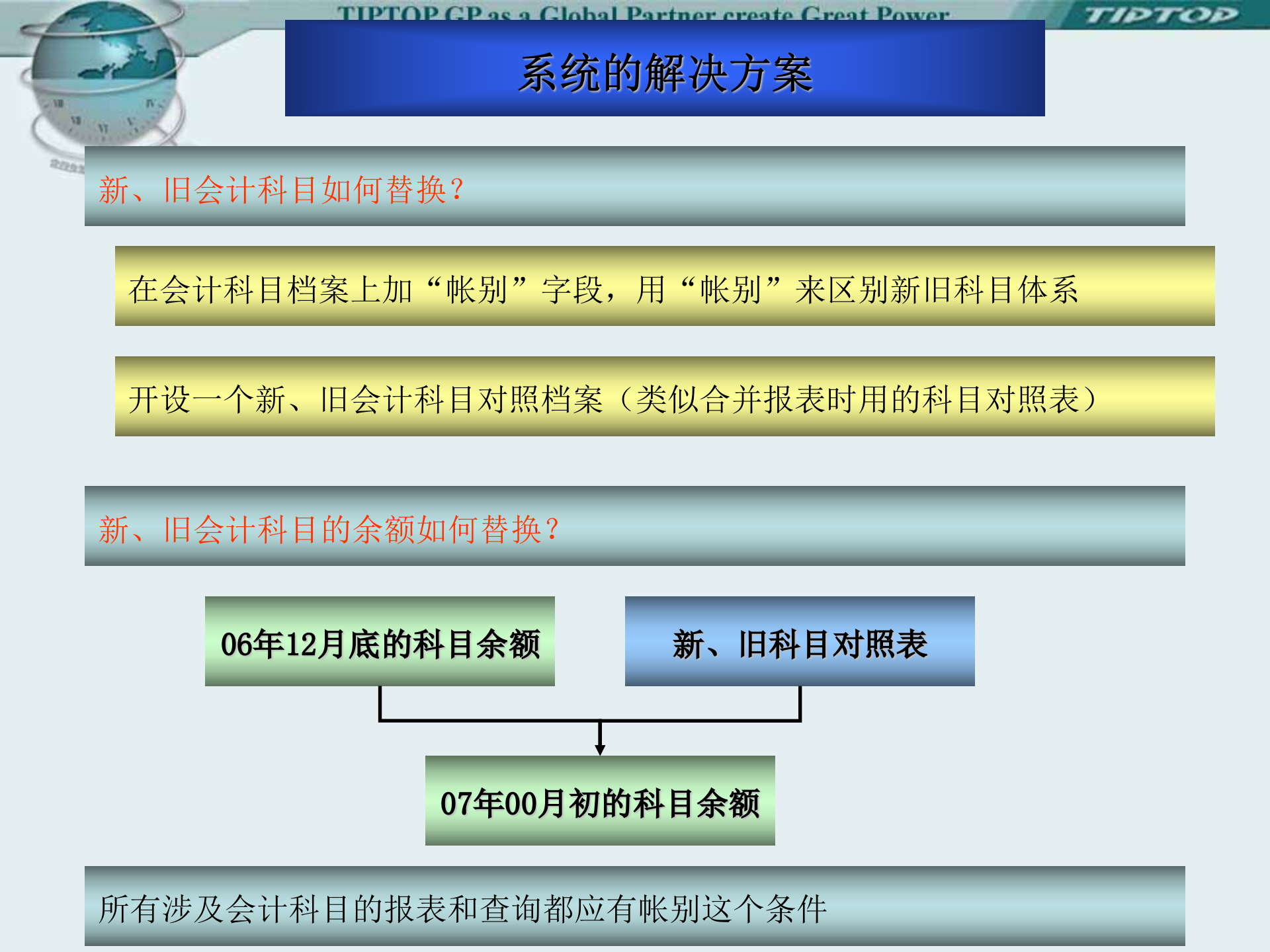 SAP-ERP资料：新会计准则_ITIL之家(www.itilzj.com)_.PPT 第2页