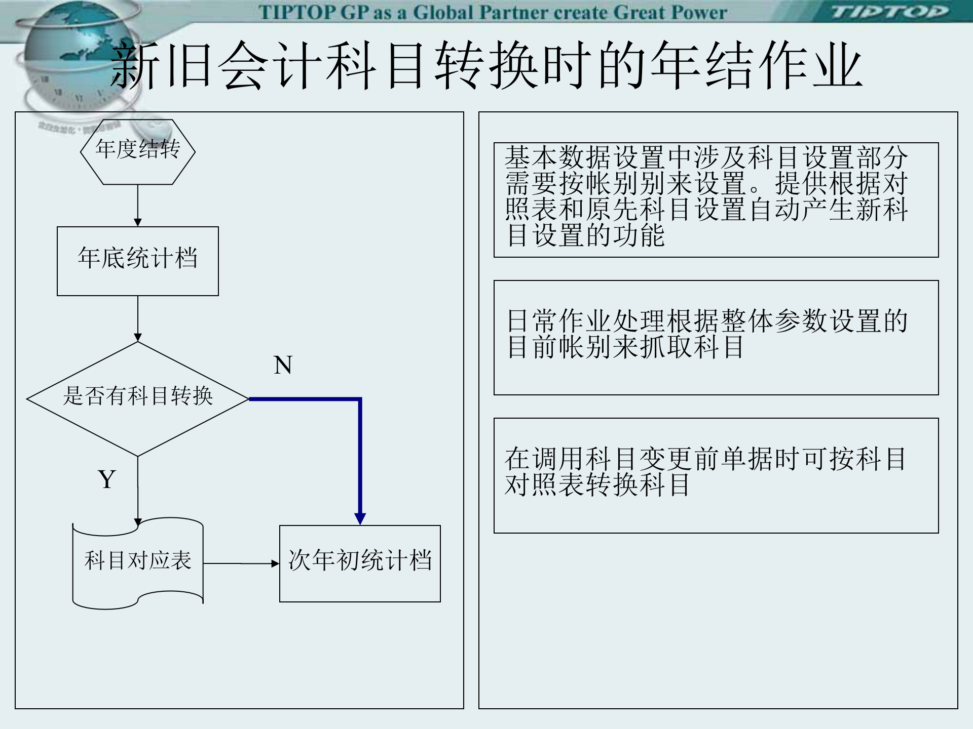 SAP-ERP资料：新会计准则_ITIL之家(www.itilzj.com)_.PPT 第4页